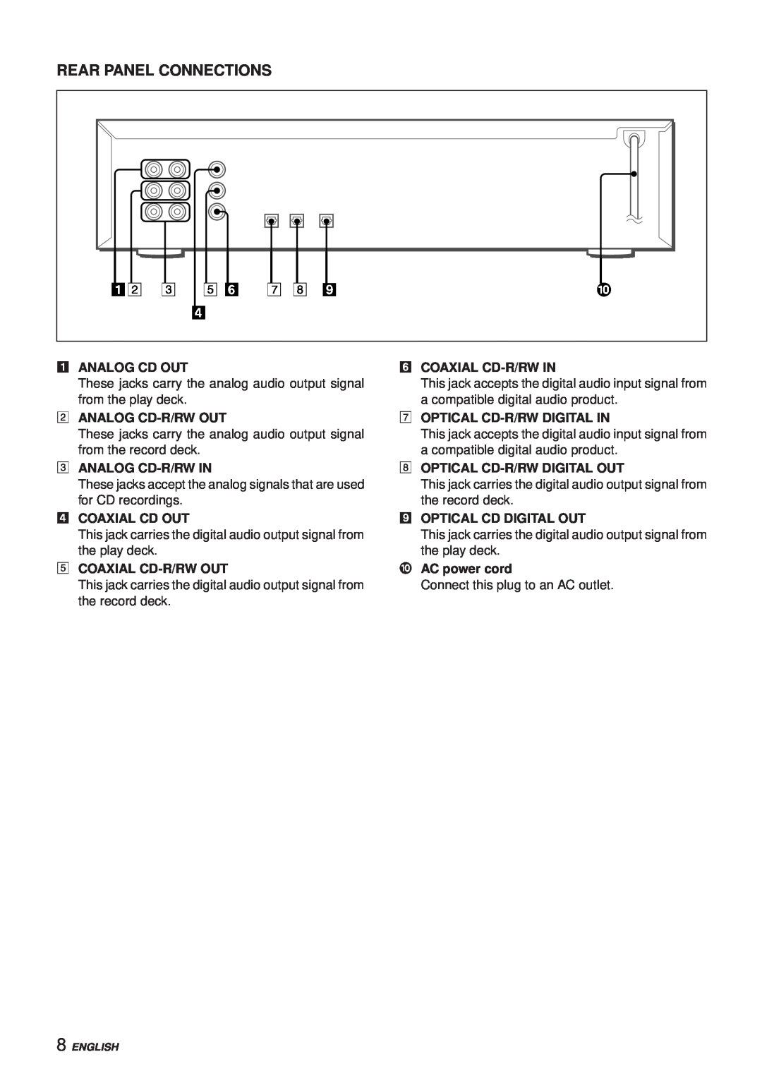 Aiwa XC-RW700 manual Rear Panel Connections 