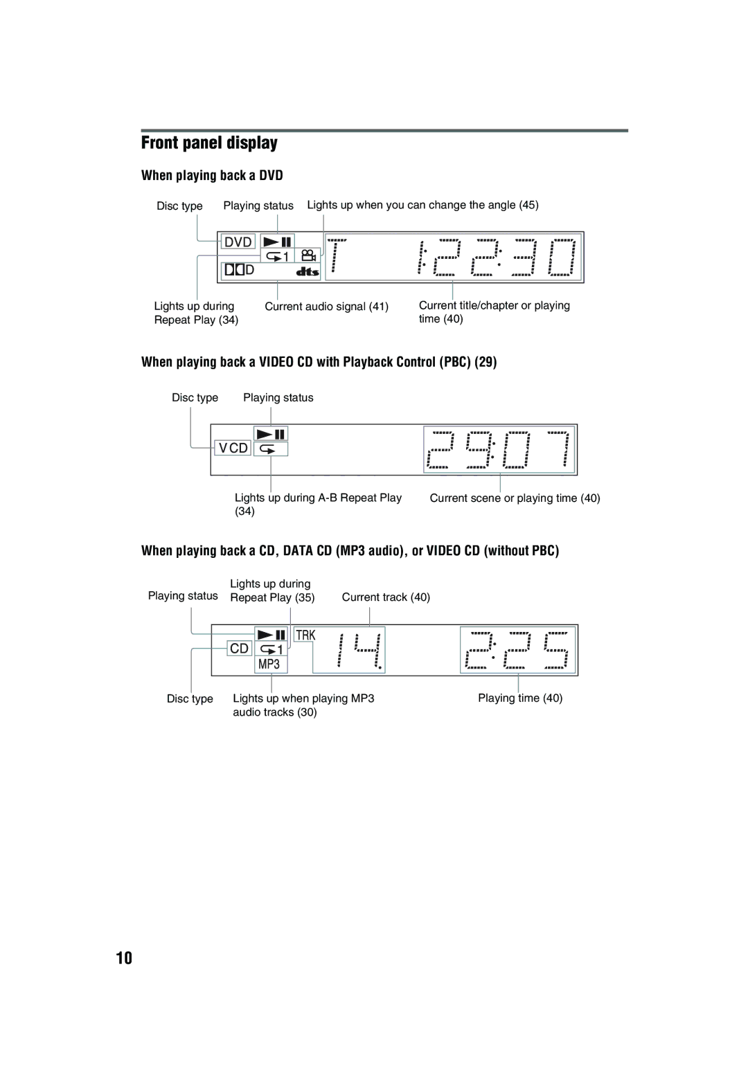 Aiwa XD-AX10 Front panel display, When playing back a DVD, When playing back a Video CD with Playback Control PBC 