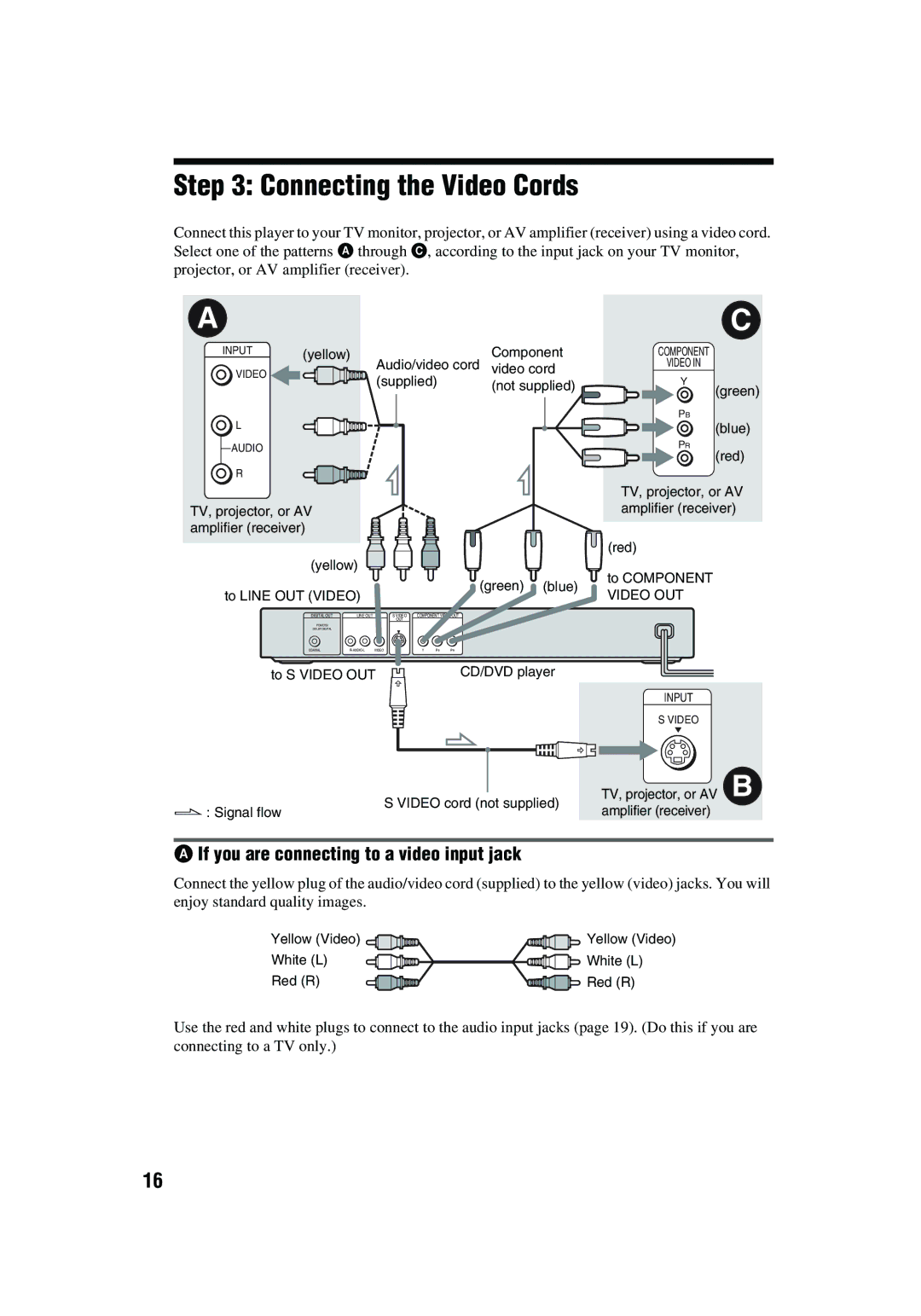 Aiwa XD-AX10 operating instructions Connecting the Video Cords, If you are connecting to a video input jack 