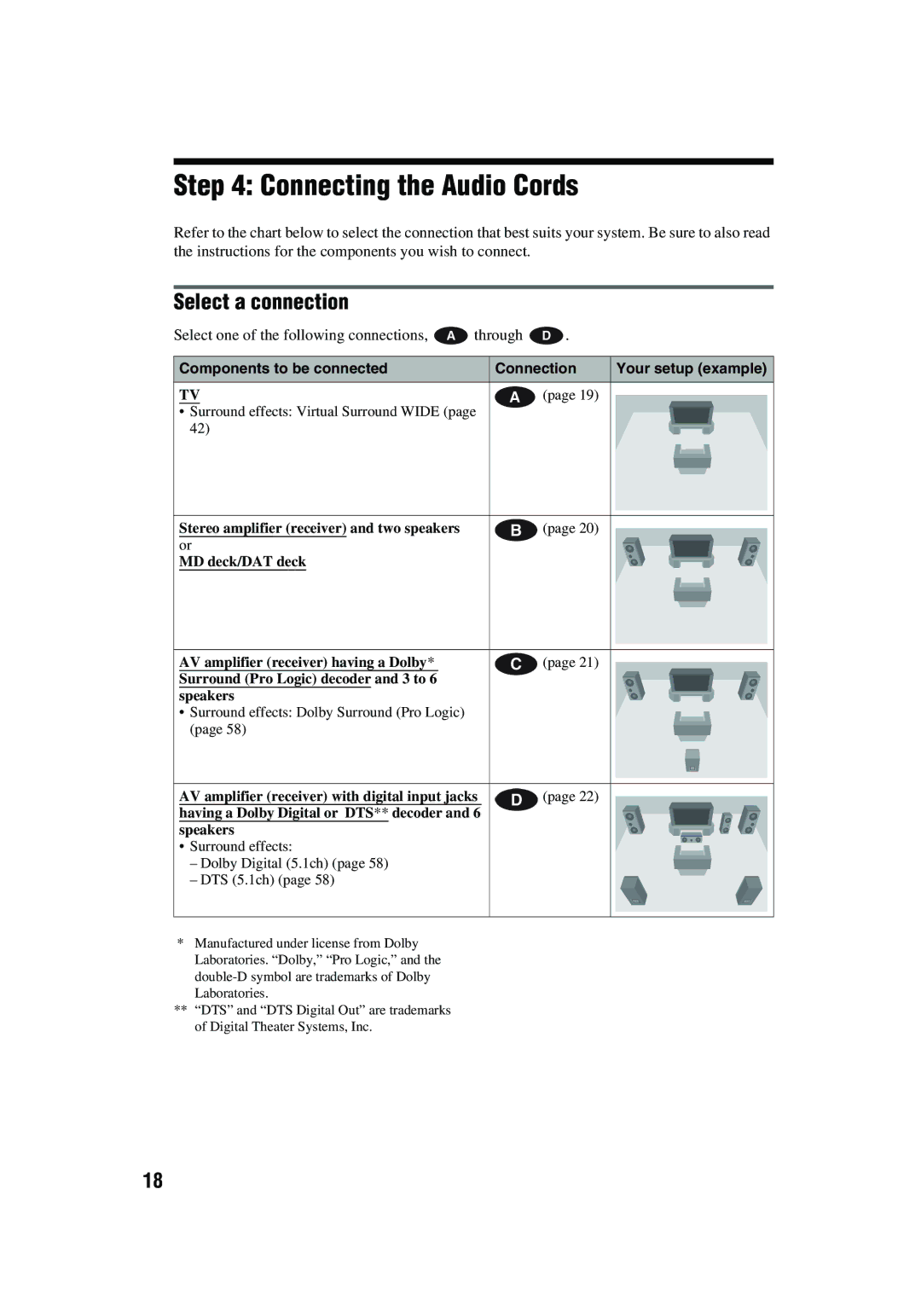 Aiwa XD-AX10 operating instructions Connecting the Audio Cords, Select a connection, Components to be connected Connection 