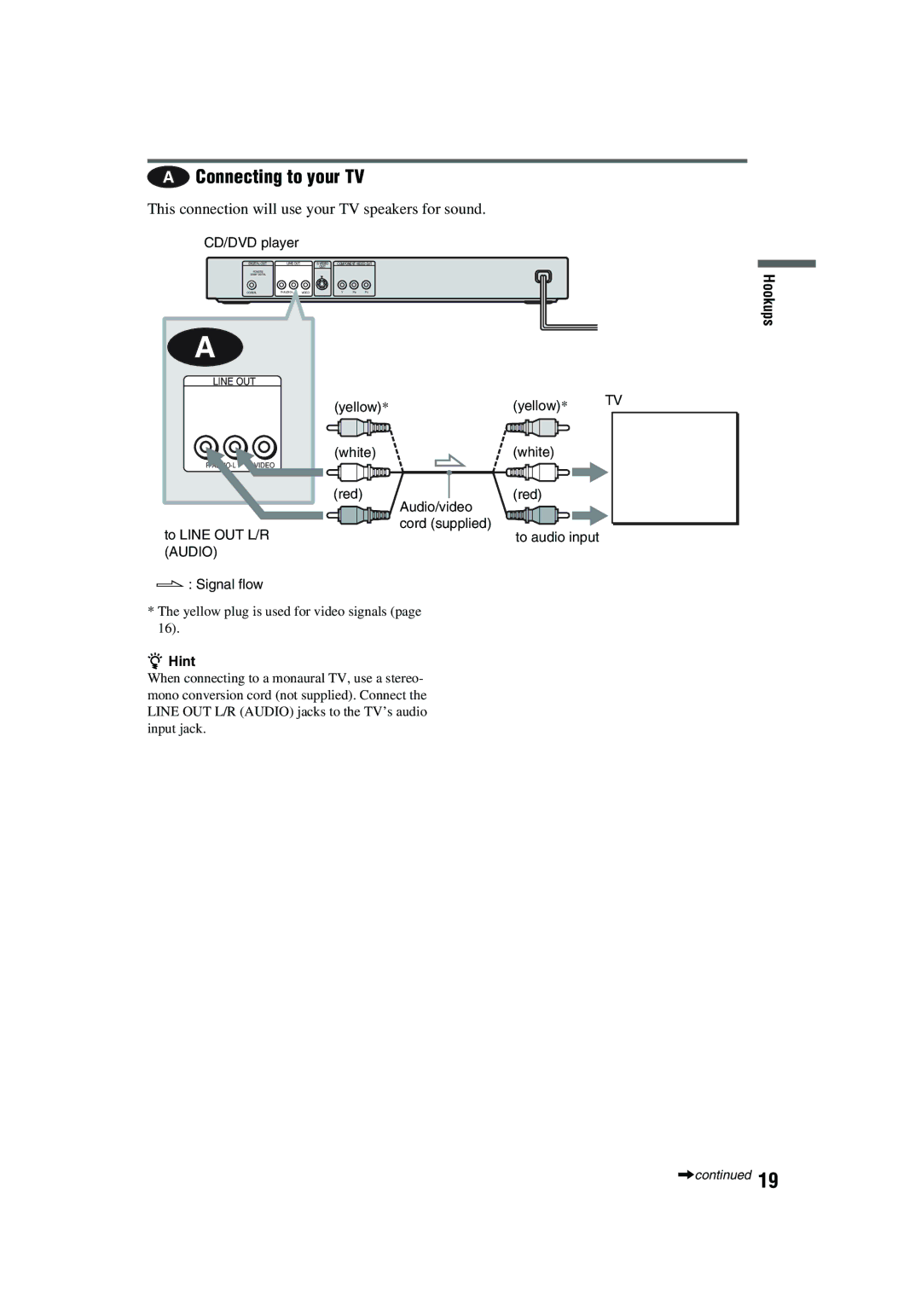 Aiwa XD-AX10 operating instructions Connecting to your TV, This connection will use your TV speakers for sound 