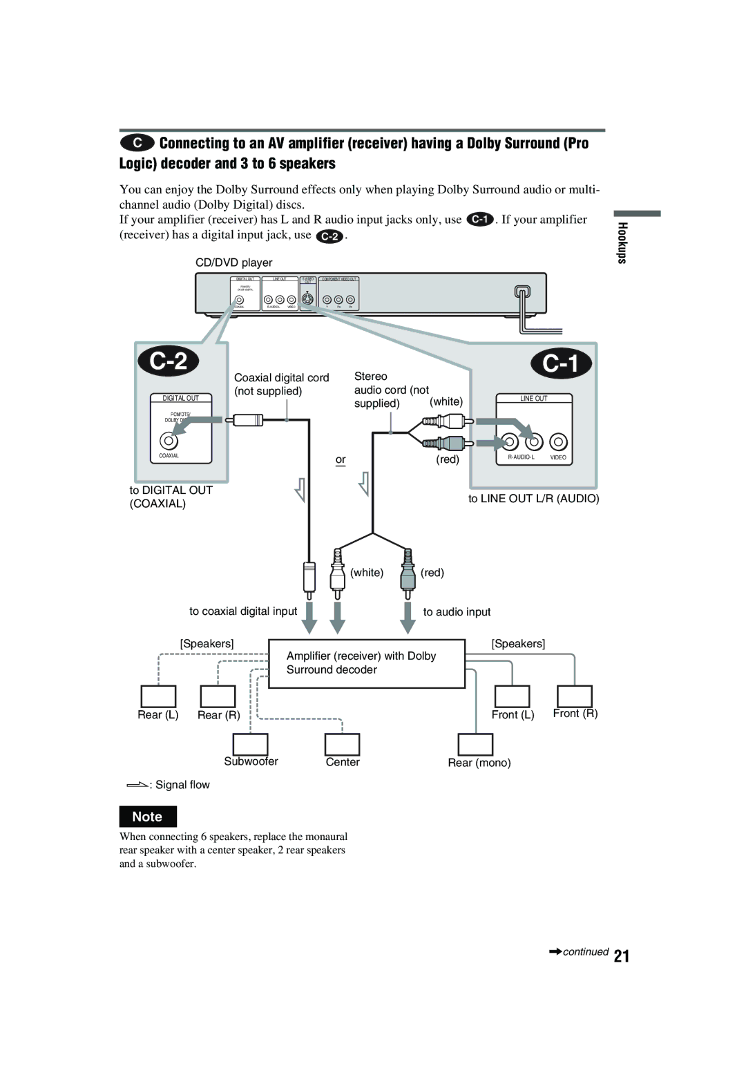 Aiwa XD-AX10 operating instructions Coaxial digital cord Stereo 