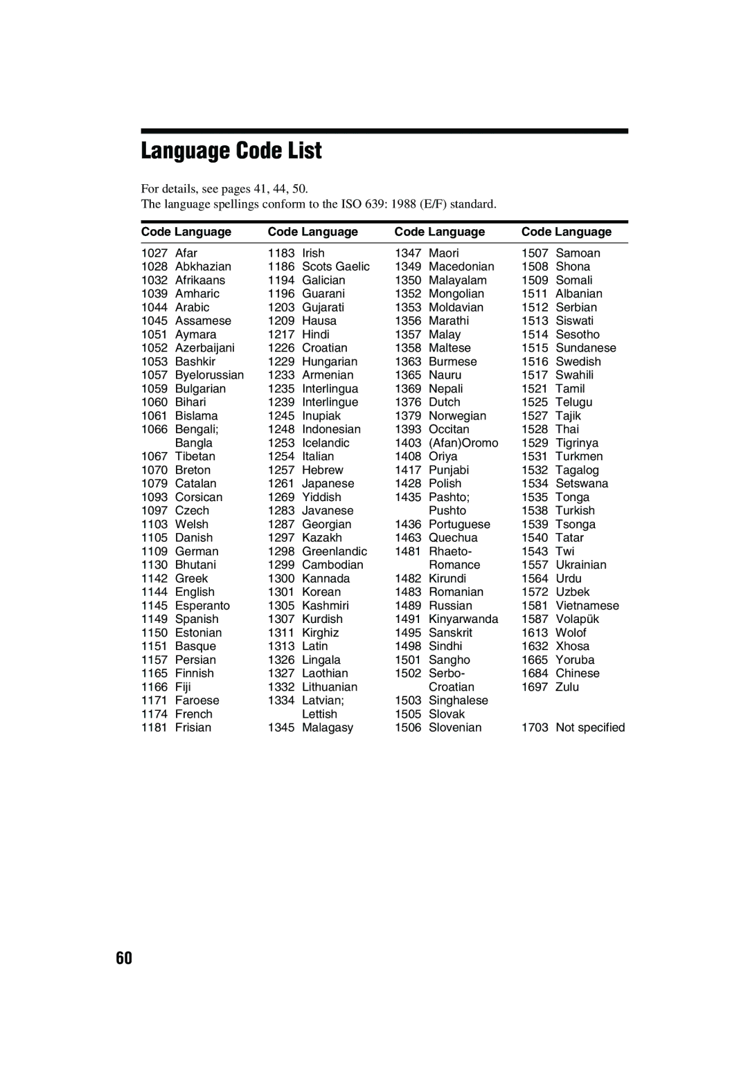 Aiwa XD-AX10 operating instructions Language Code List, Code Language 