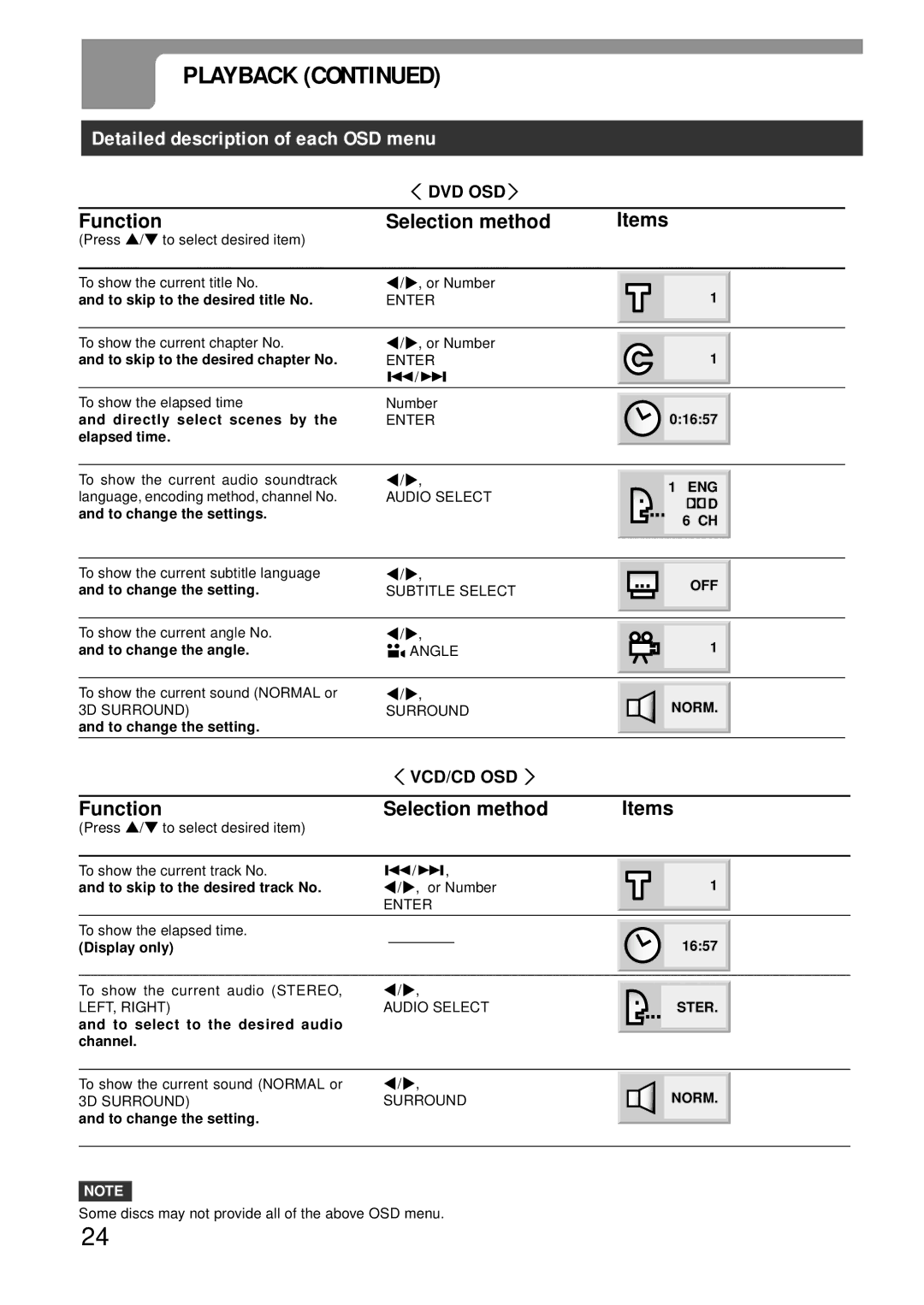 Aiwa XD-DV370 operating instructions Detailed description of each OSD menu 