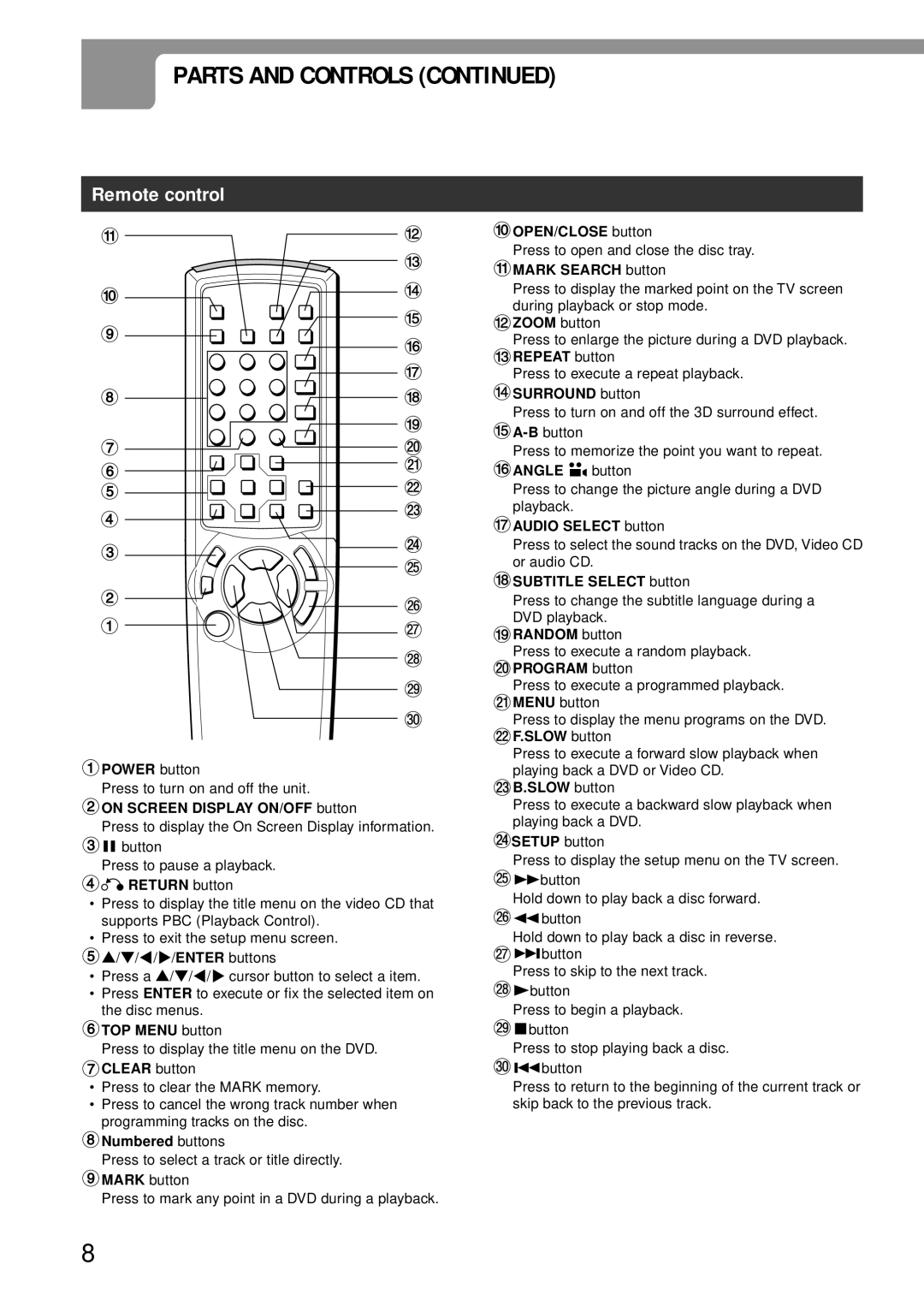 Aiwa XD-DV370 operating instructions Remote control 