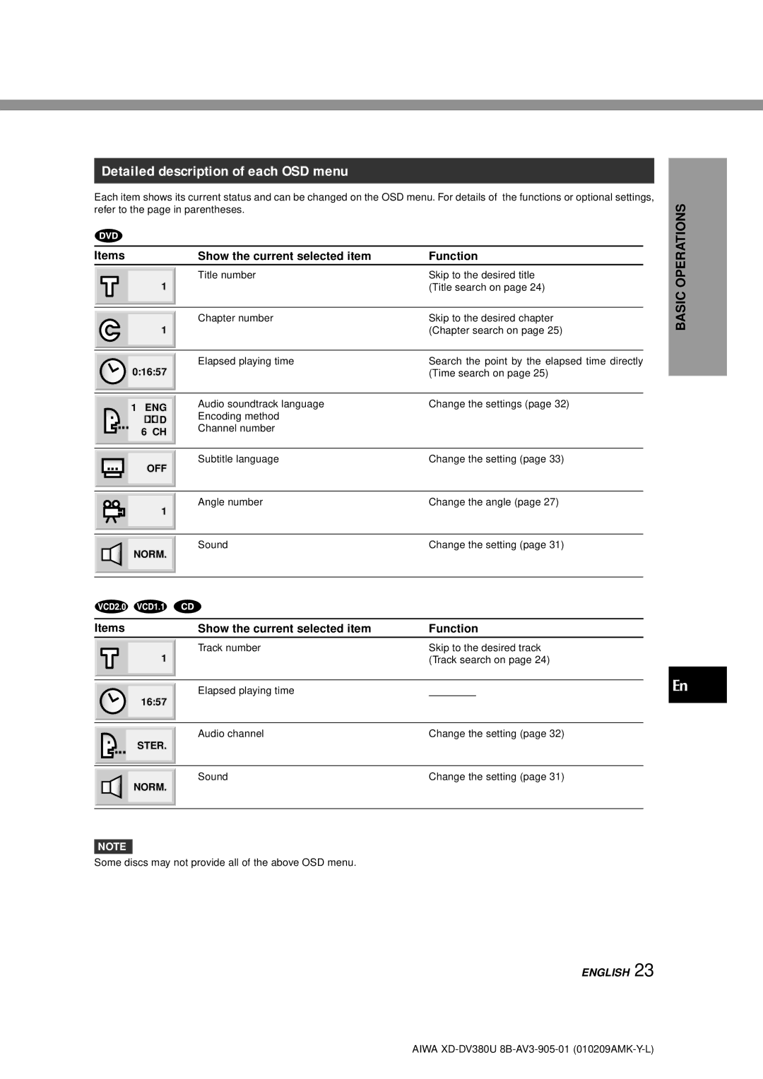 Aiwa XD-DV380U operating instructions Detailed description of each OSD menu, Items Show the current selected item Function 