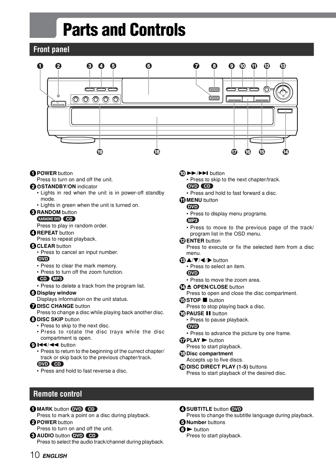 Aiwa XD-SPM823 operating instructions Parts and Controls, Front panel 