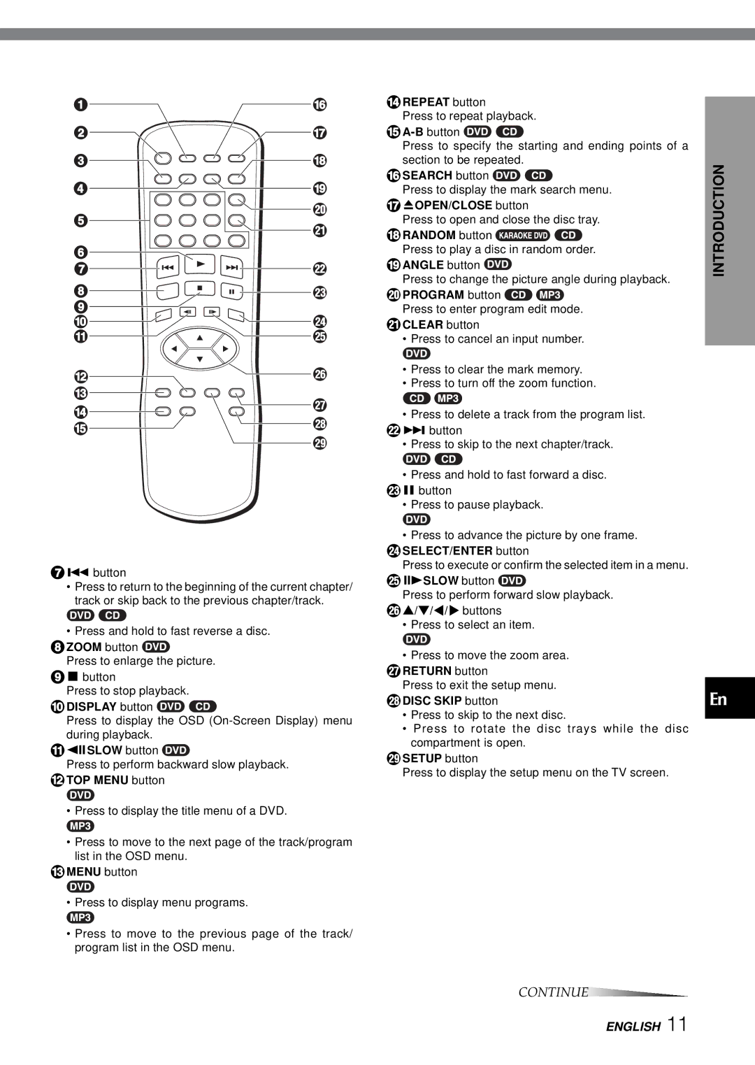 Aiwa XD-SPM823 0DISPLAY button, @ TOP Menu button, $REPEAT button, Search button, ZOPEN/CLOSE button, Random button 