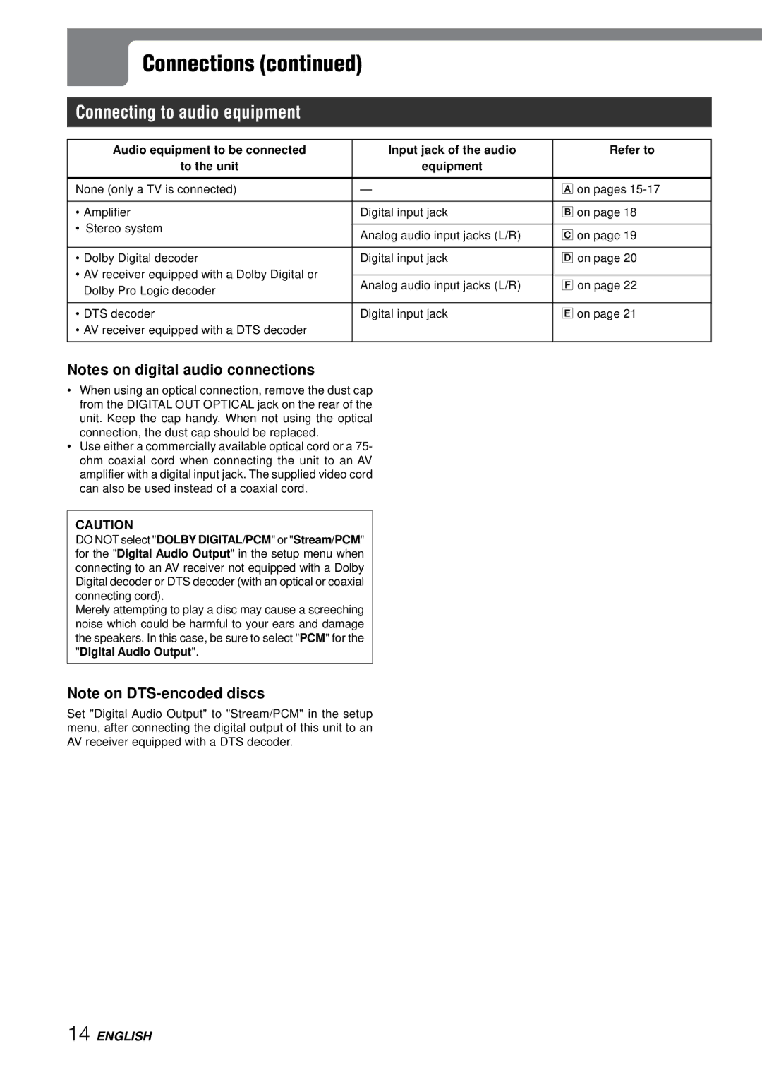 Aiwa XD-SPM823 operating instructions Connections, Connecting to audio equipment 