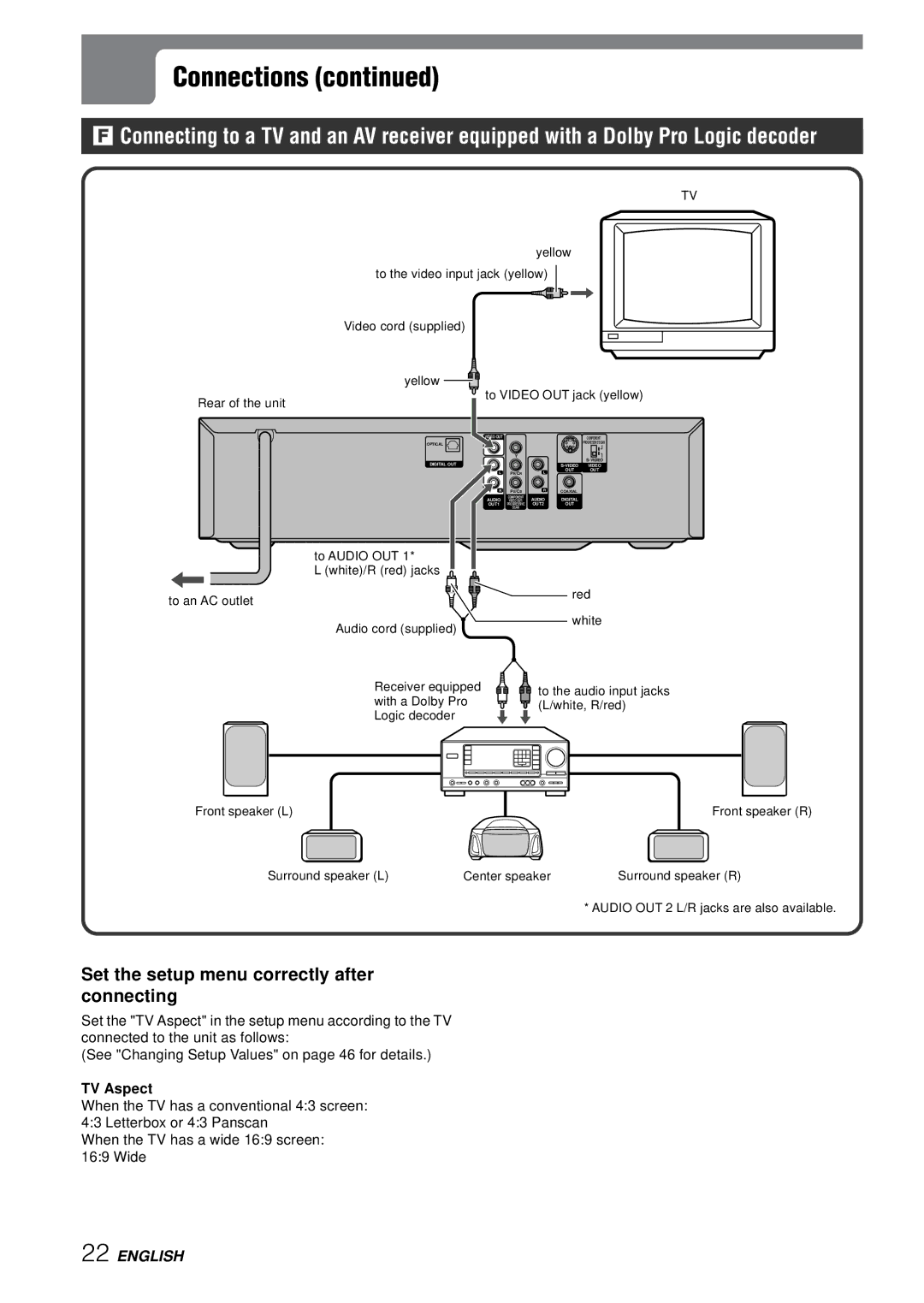 Aiwa XD-SPM823 operating instructions PR/CRL PB/CB Coaxial 