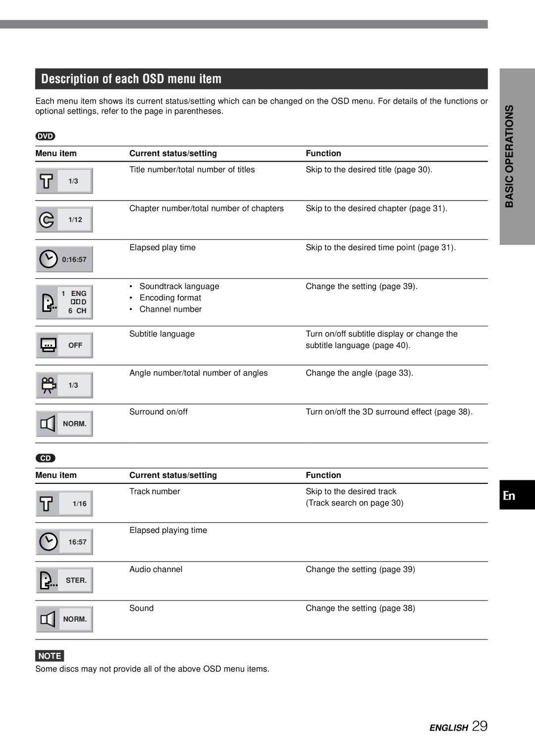 Aiwa XD-SPM823 operating instructions Description of each OSD menu item, Menu item Current status/setting Function 