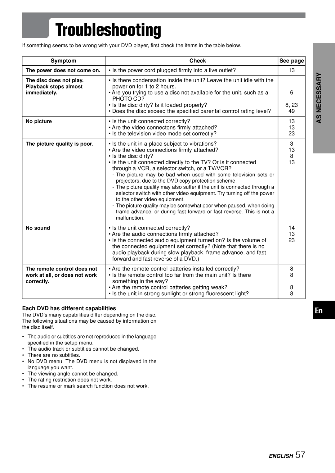 Aiwa XD-SPM823 operating instructions Troubleshooting 