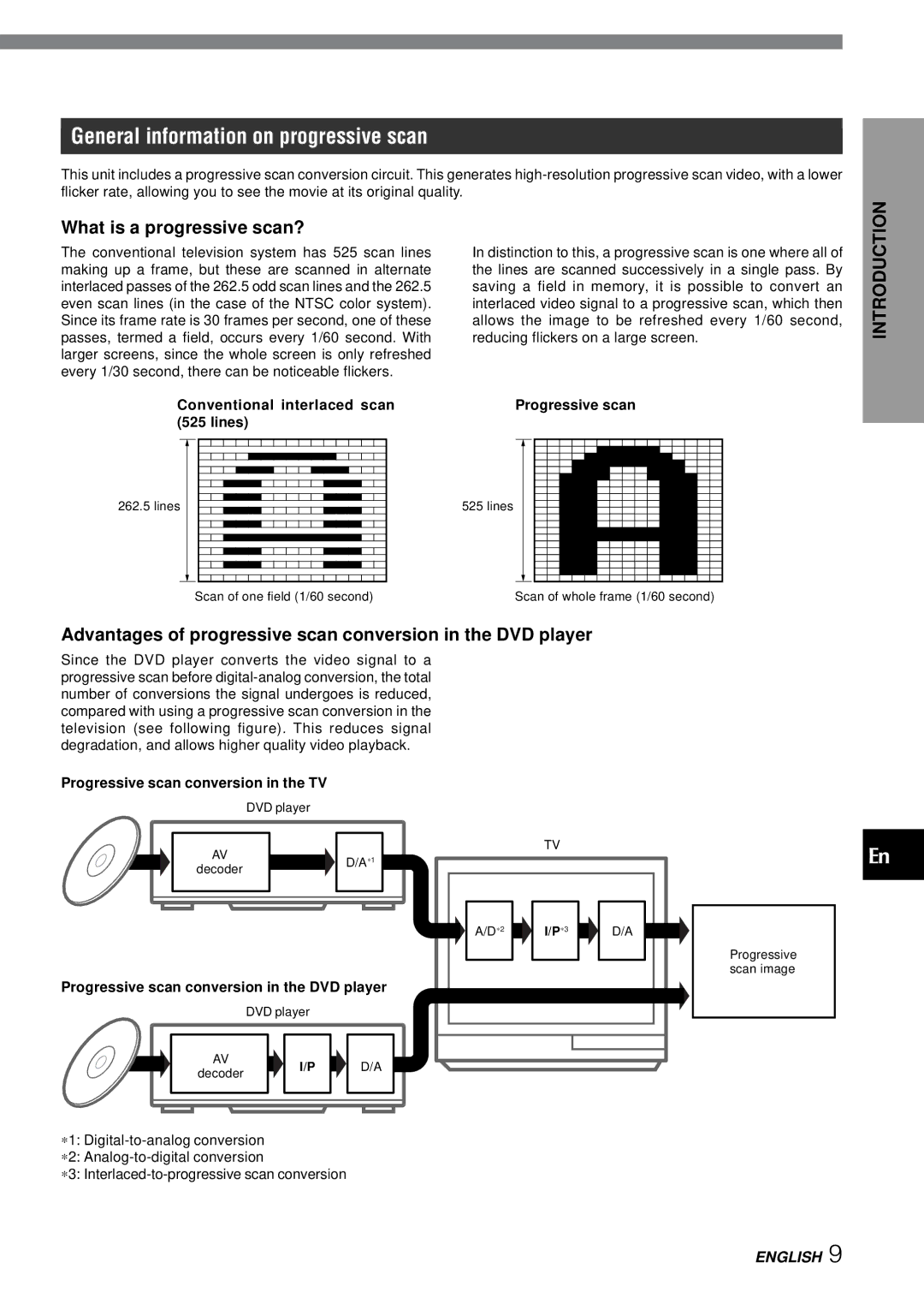 Aiwa XD-SPM823 operating instructions General information on progressive scan, What is a progressive scan? 