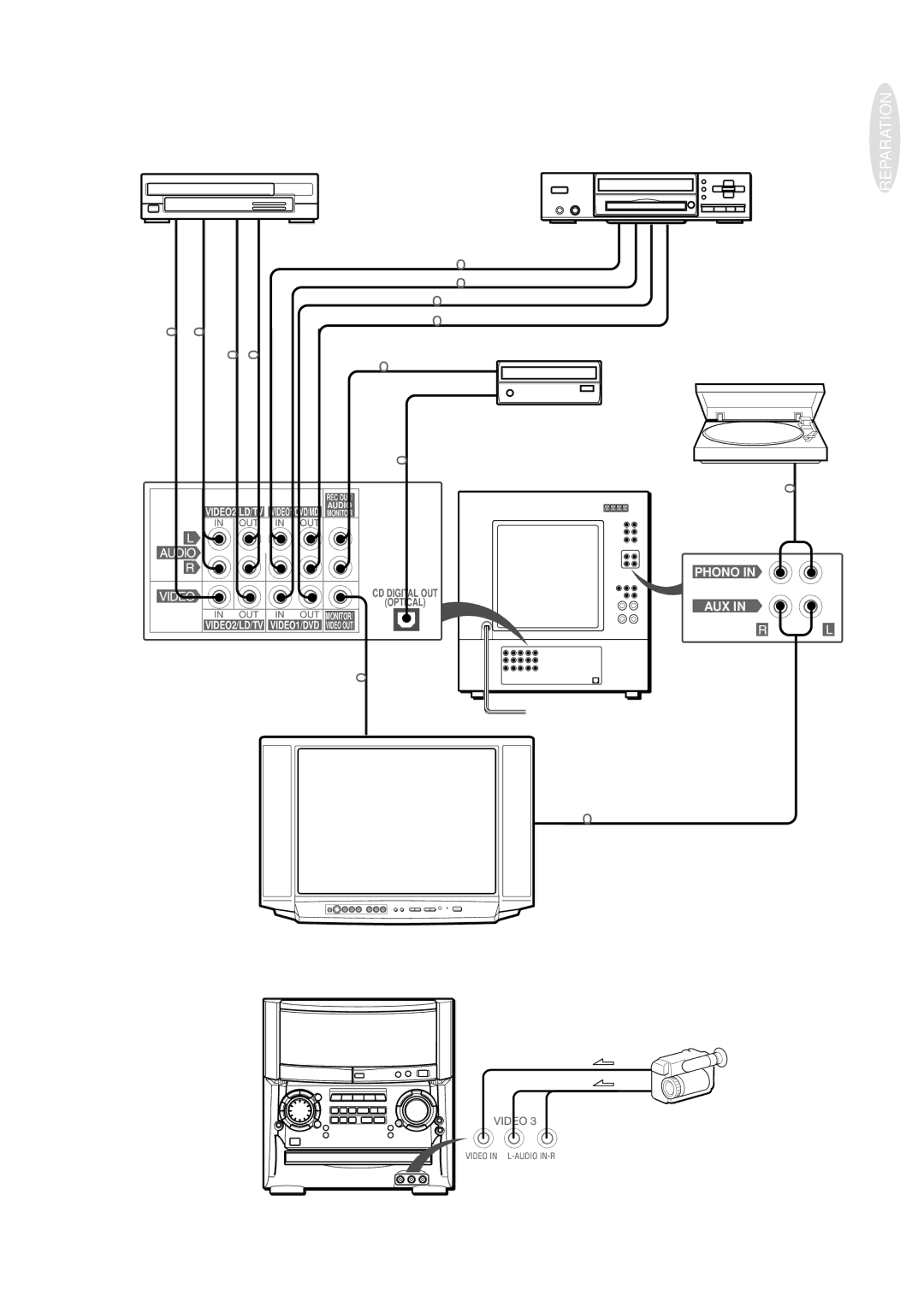 Aiwa XH-A1000 manual Exemple de raccordement, Et la prise d’entrée vidéo Et la prise de sortie vidéo 