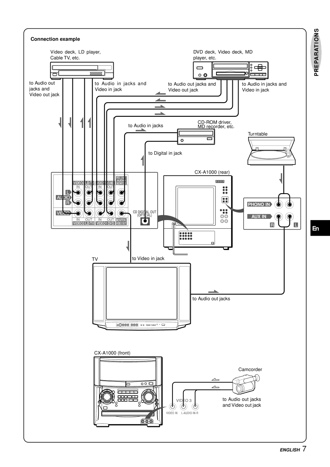 Aiwa XH-A1000 manual Connection example, Aux 