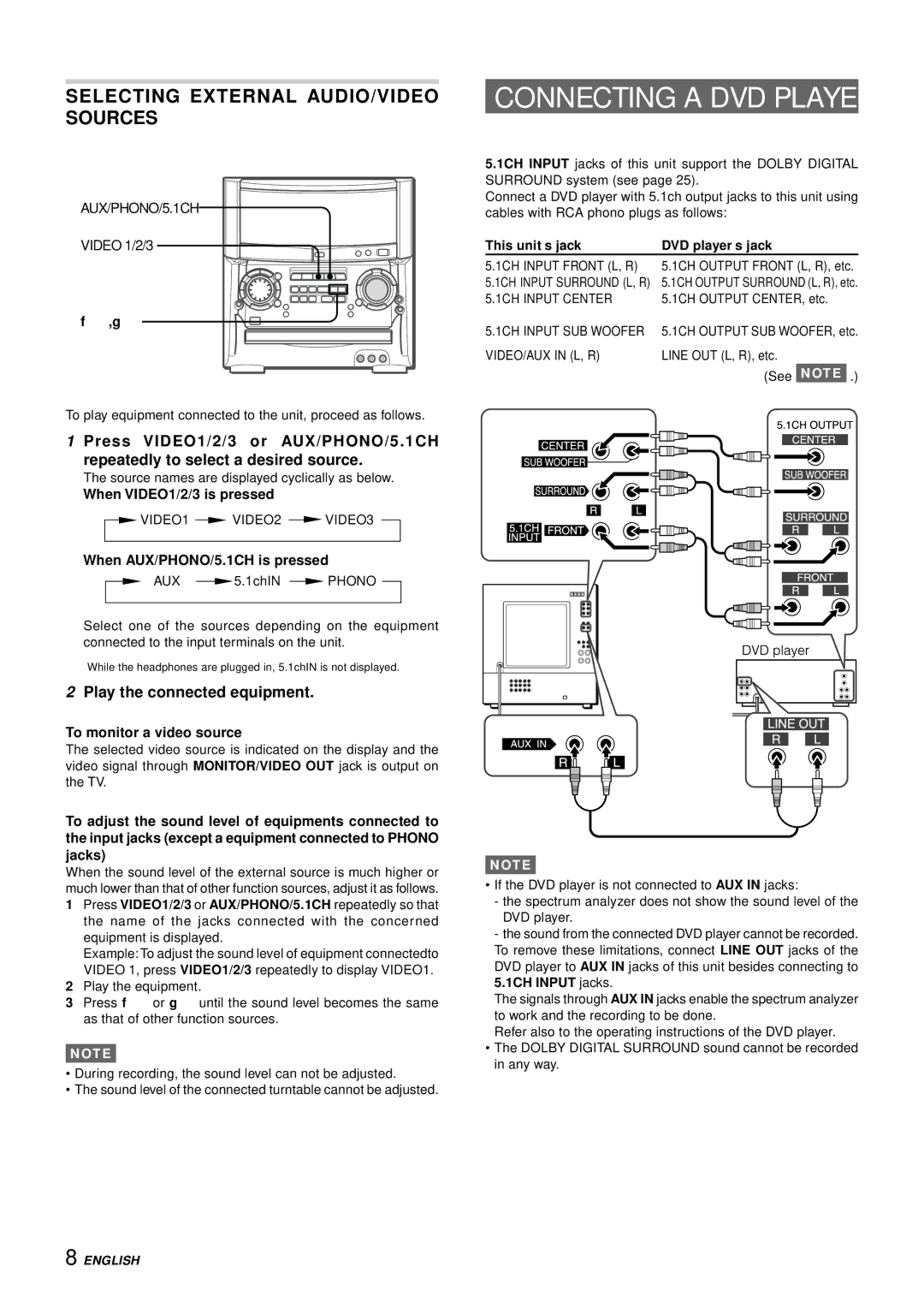 Aiwa XH-A1000 manual Connecting a DVD Player, Selecting External AUDIO/VIDEO Sources, Play the connected equipment 