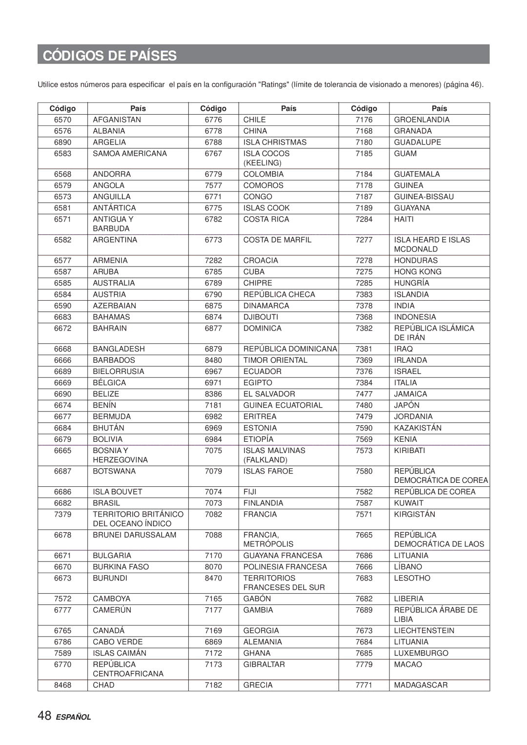 Aiwa XR-DV3M operating instructions Códigos DE Países, Código País 