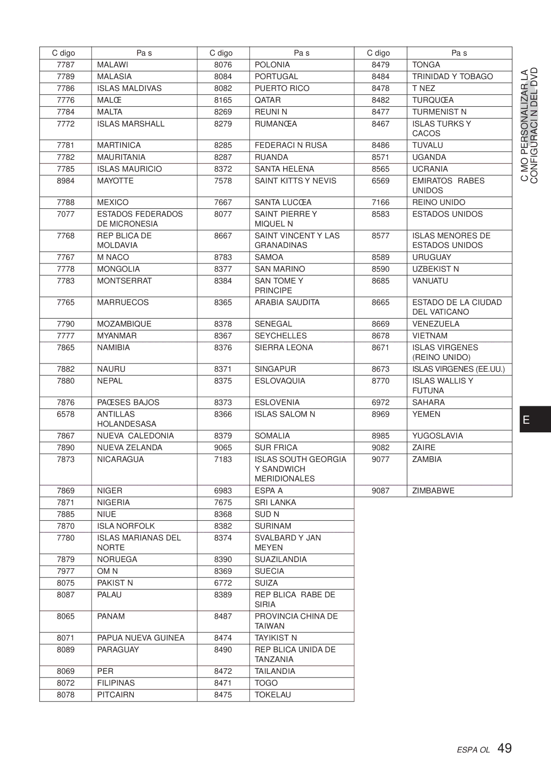 Aiwa XR-DV3M operating instructions Polonia 