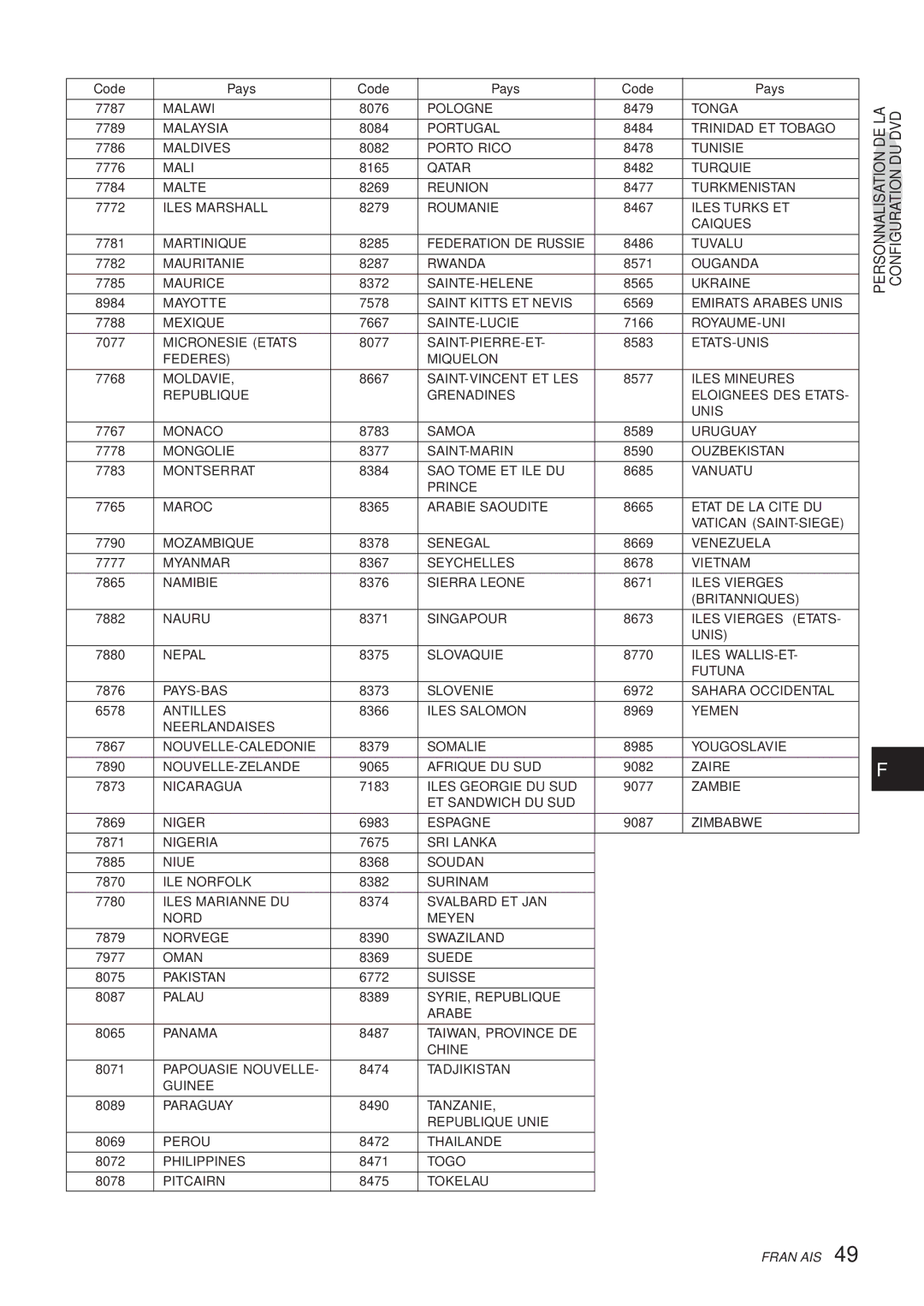 Aiwa XR-DV3M operating instructions Pologne 