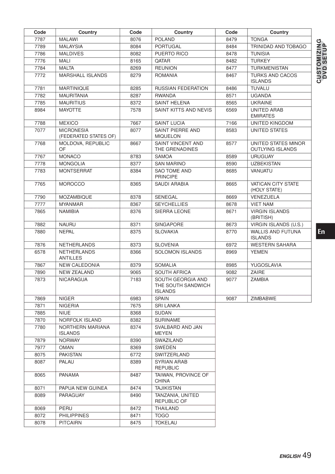 Aiwa XR-DV3M operating instructions Malawi 