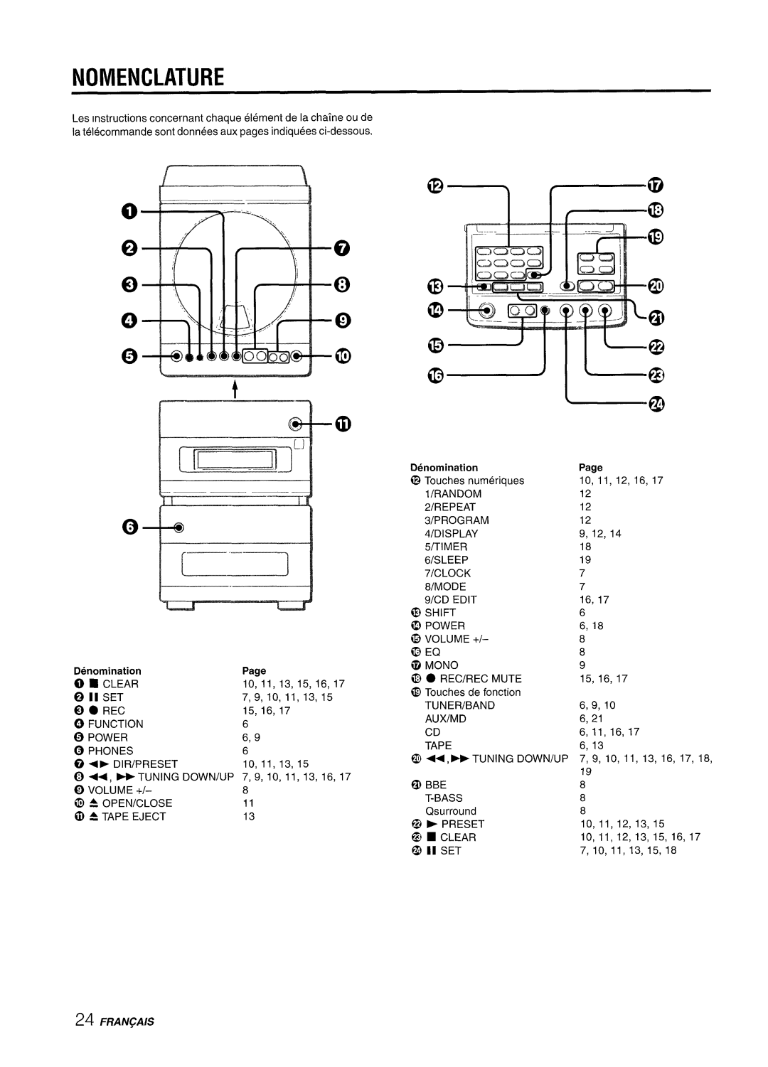 Aiwa XR-M88 manual Nomenclature 