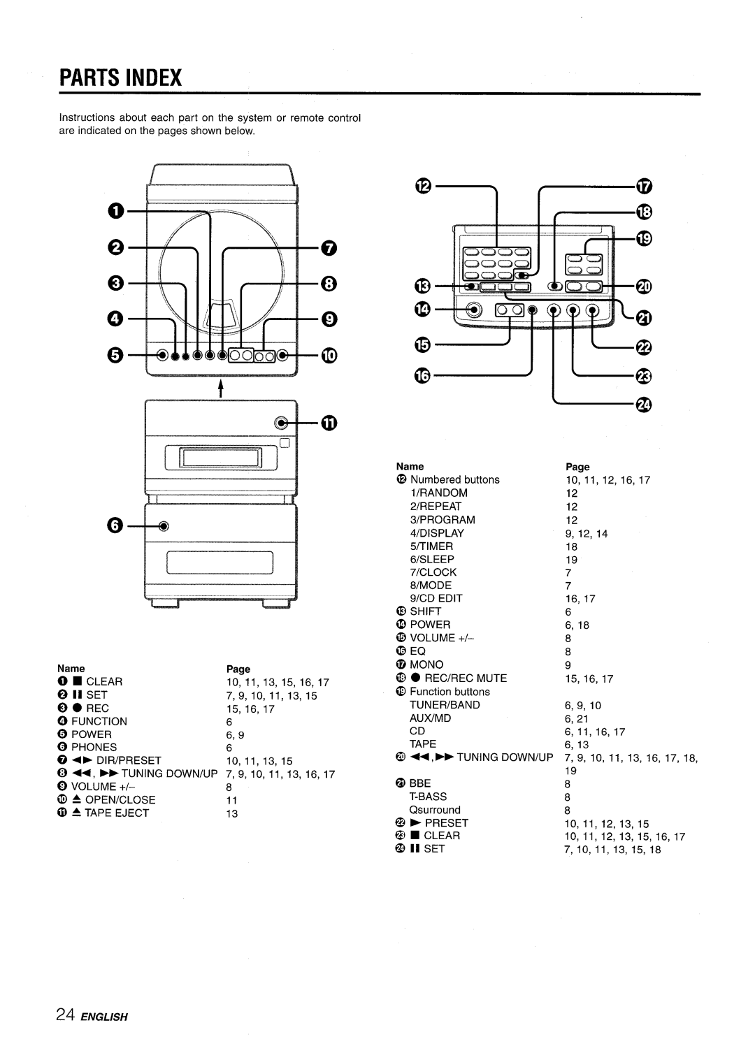 Aiwa XR-M88 manual Parts Index, Name, Page 