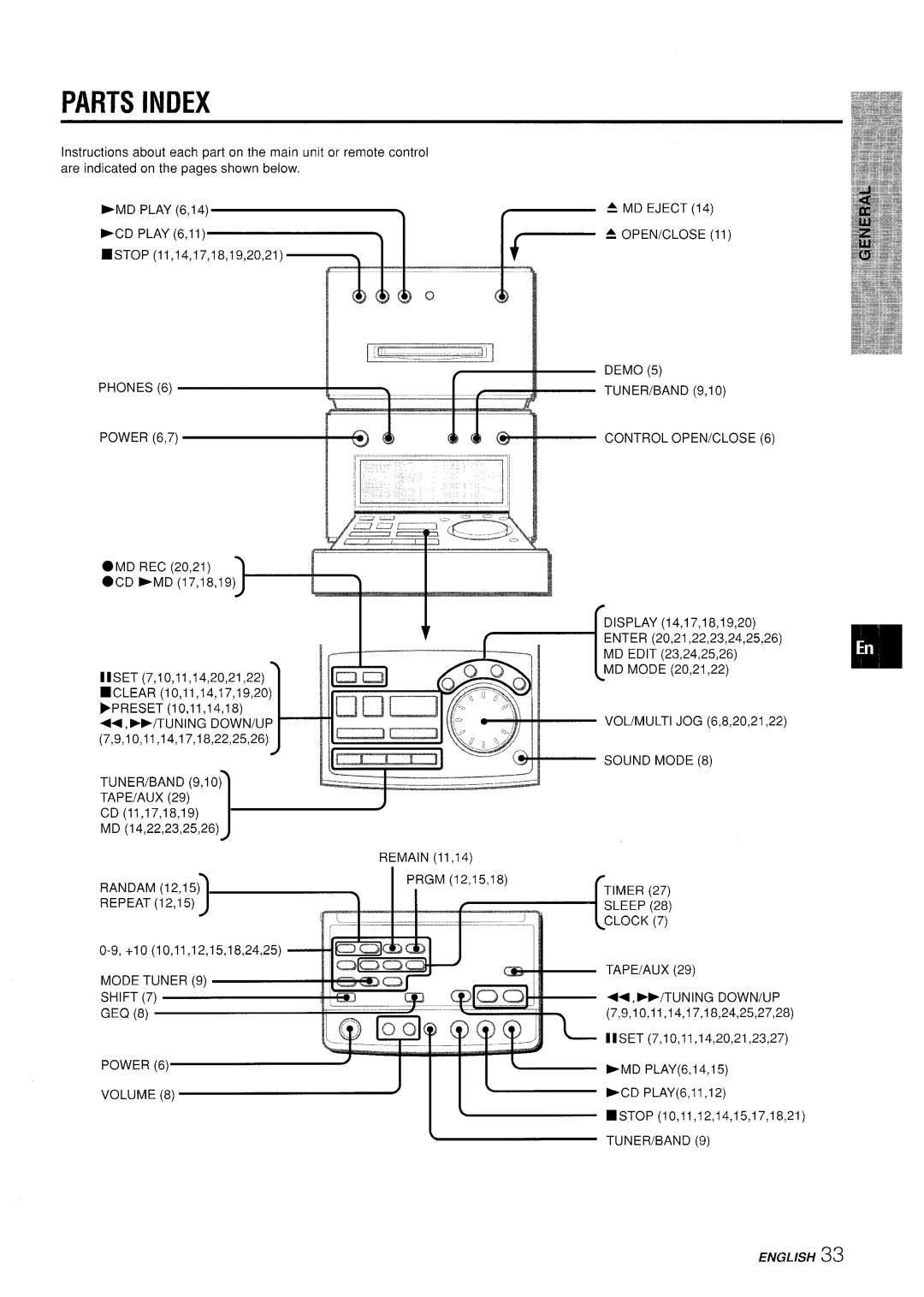 Aiwa XR-MD95 manual Parts Index 