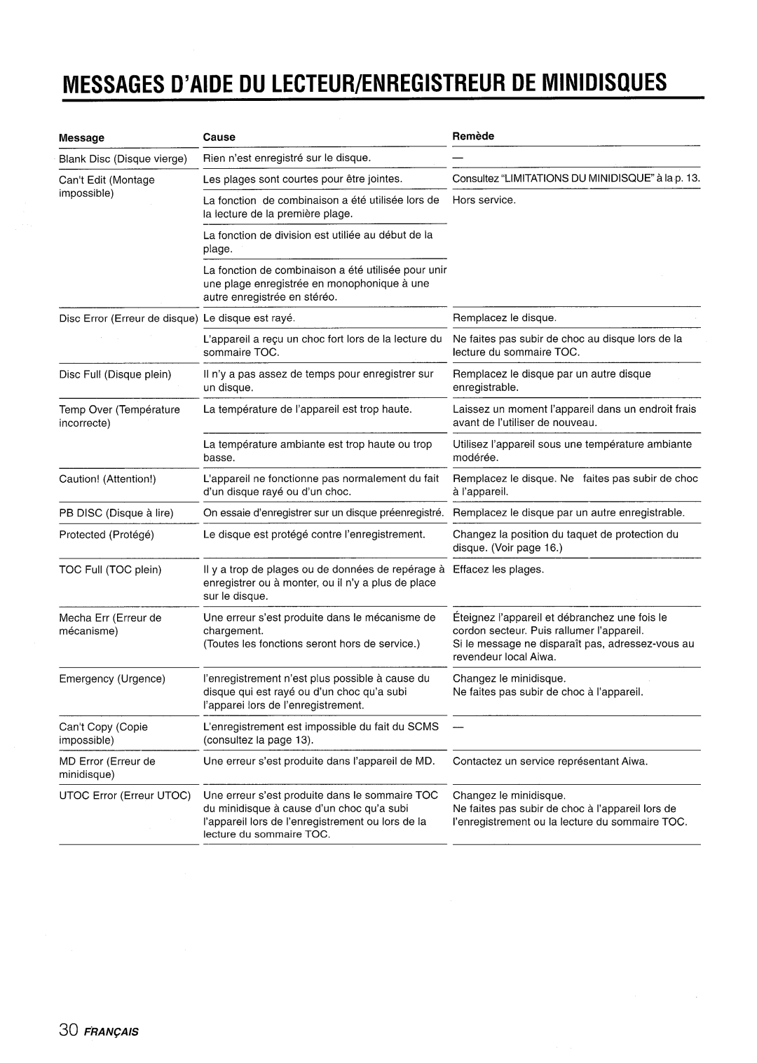 Aiwa XR-MD95 manual Messages D’AIDE DU LECTEUR/ENREGISTREUR DE Minidisques, Cause, Remede 