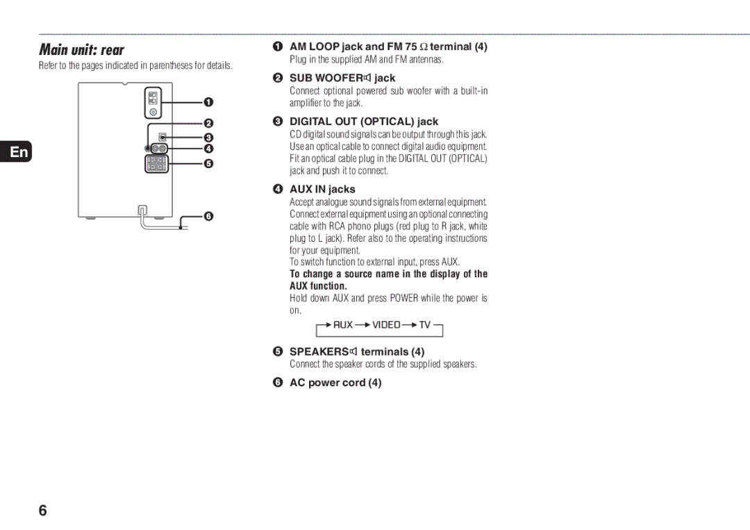 Aiwa XR-MN5 manual Main unit rear 