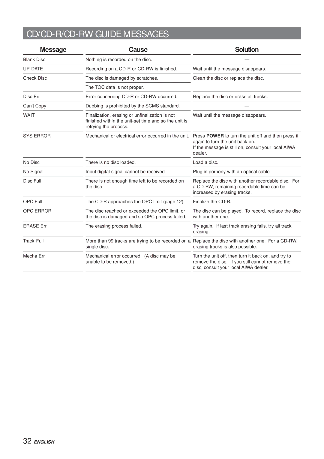 Aiwa XR-MR5 manual CD/CD-R/CD-RW Guide Messages, Cause Solution 