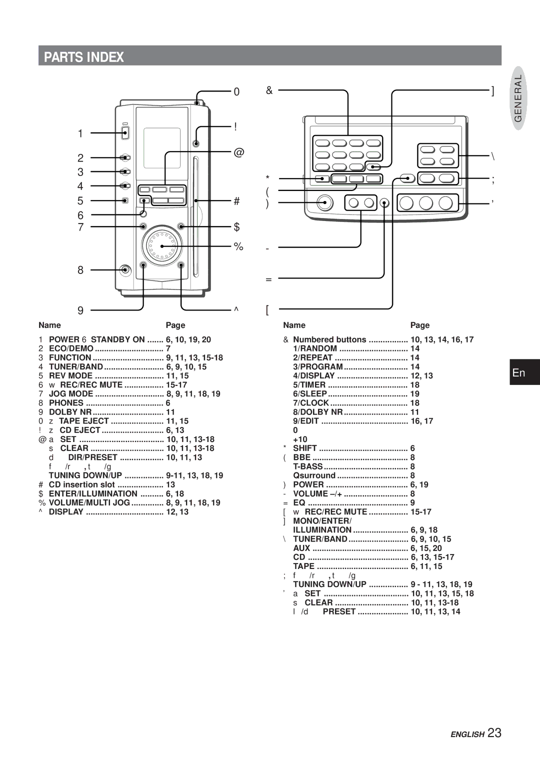 Aiwa XR-MS3 manual Parts Index 