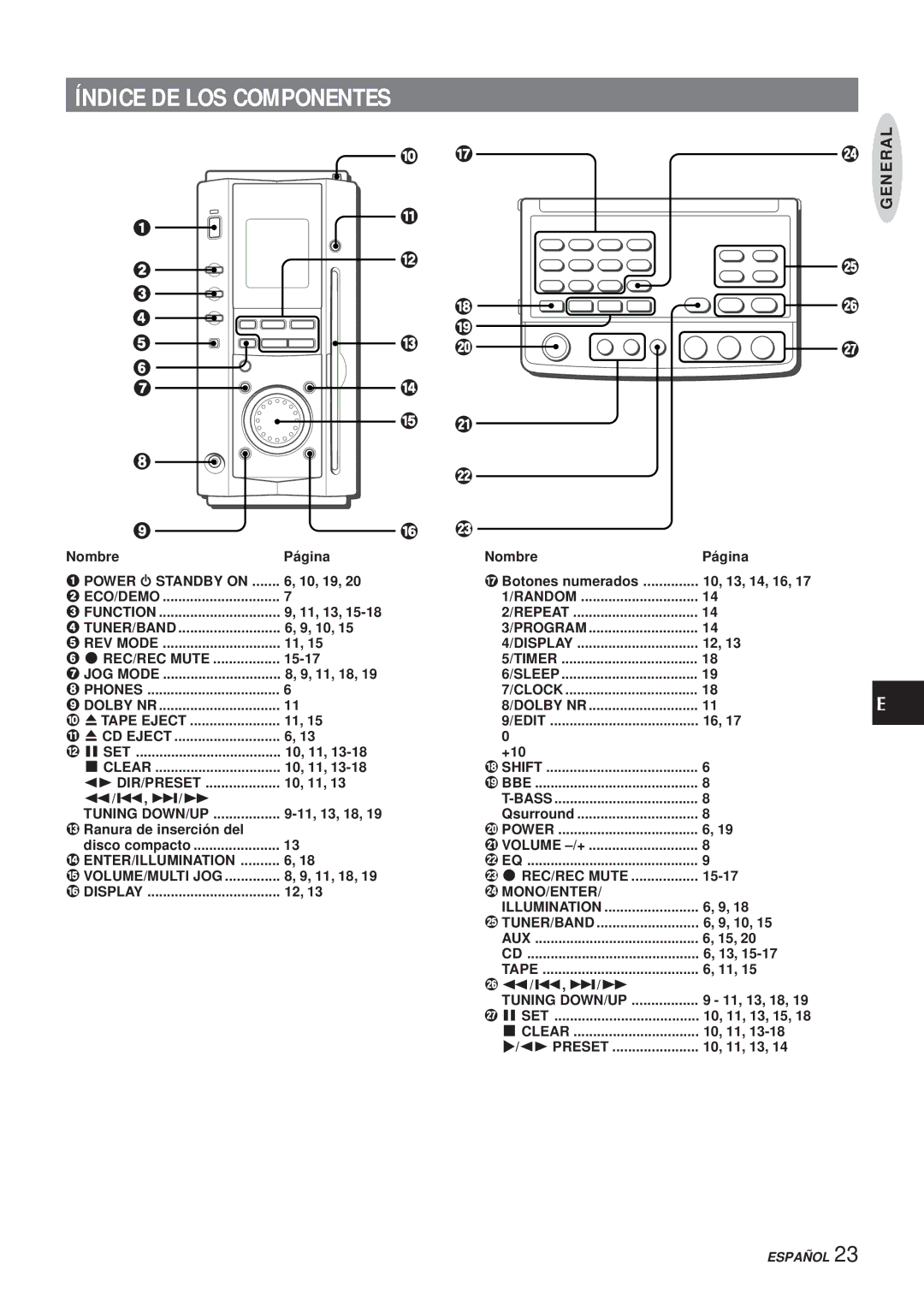 Aiwa XR-MS3 manual Índice DE LOS Componentes 