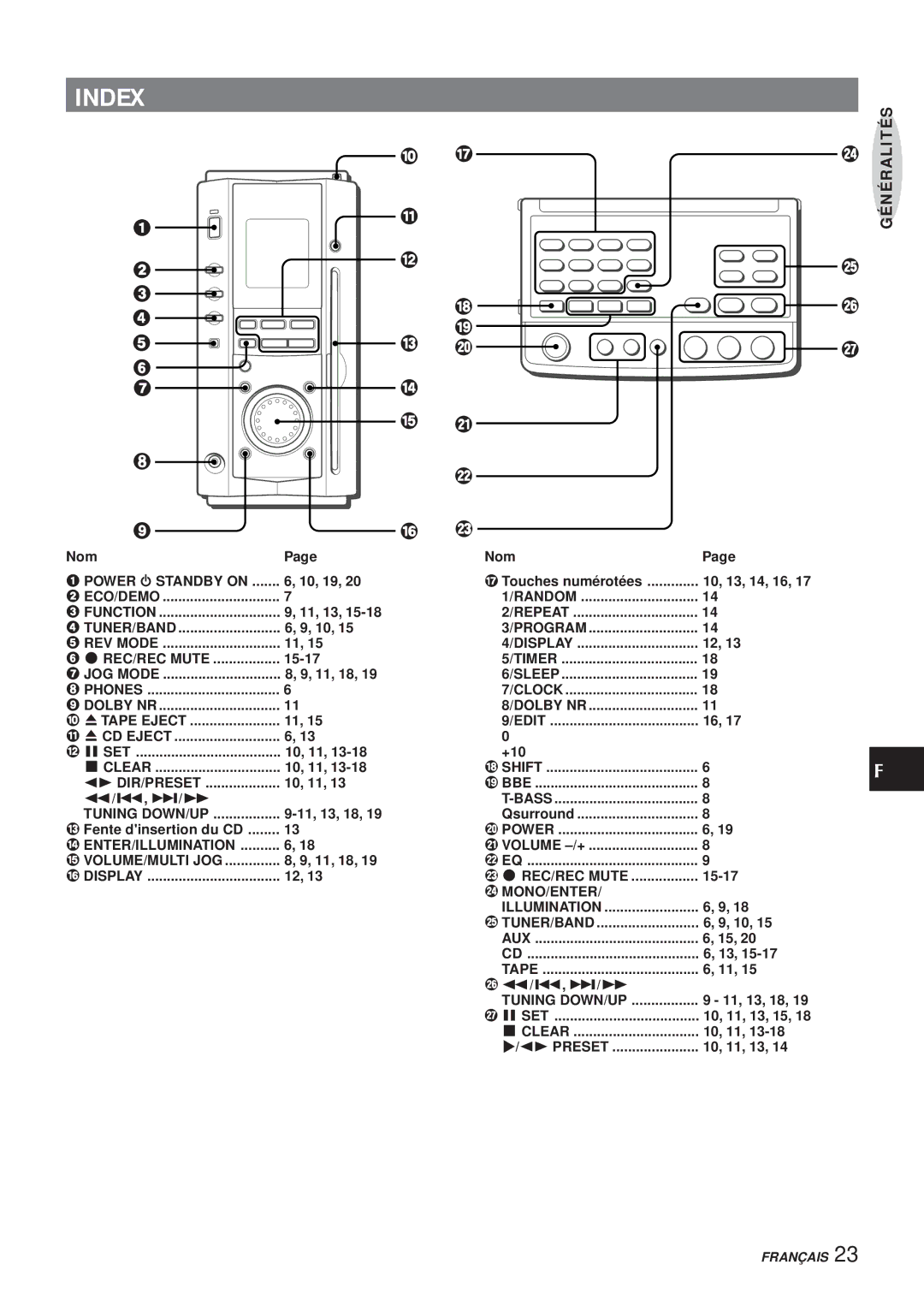 Aiwa XR-MS3 manual Index, # Fente dinsertion du CD, Nom Touches numérotées 10, 13, 14, 16, BBE Bass Qsurround 