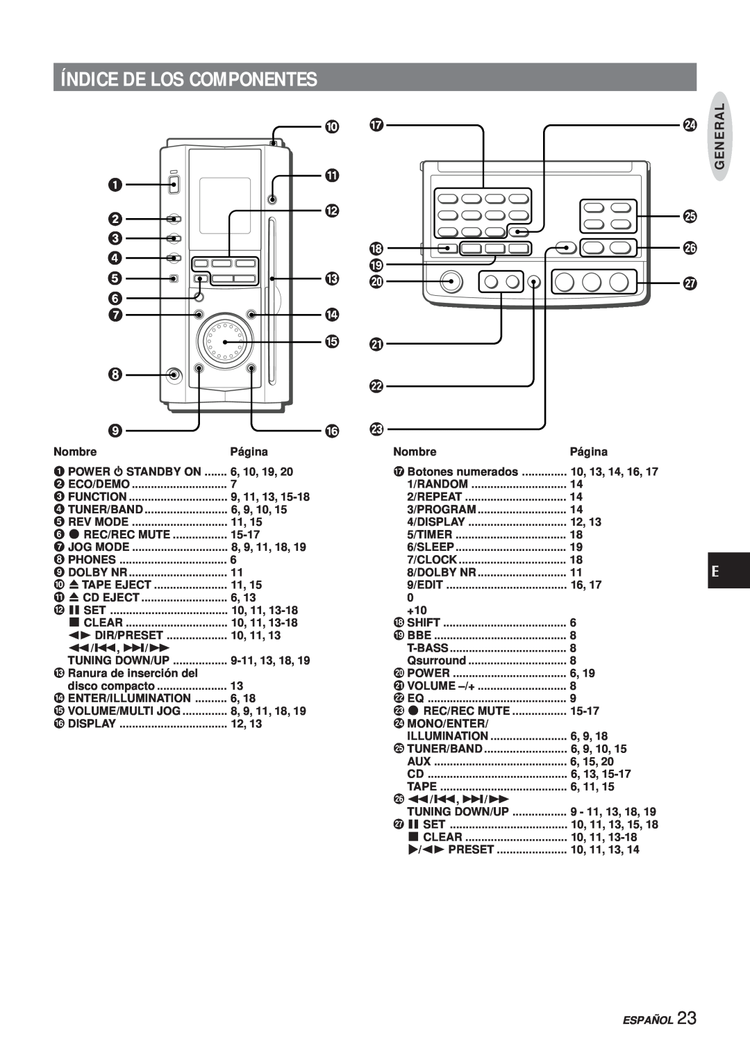 Aiwa XR-MS3 Índice De Los Componentes, Nombre, Página, # Ranura de inserción del, disco compacto, Botones numerados, 15-17 