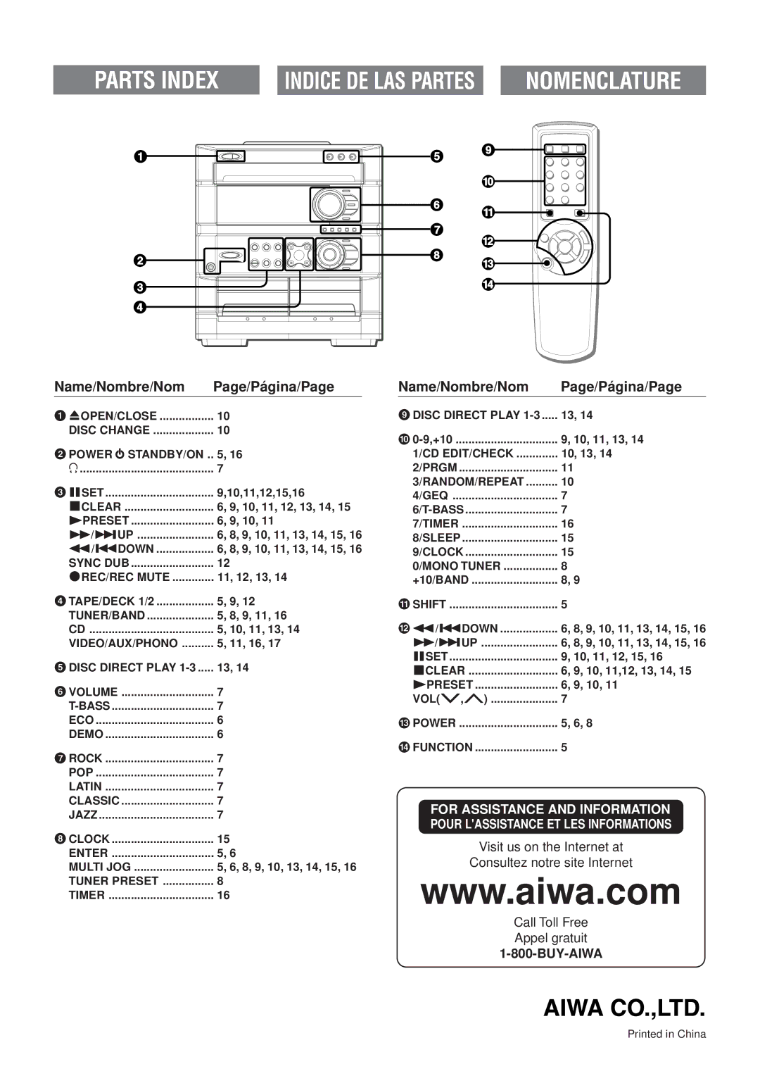 Aiwa Z-A60 operating instructions Parts Index 