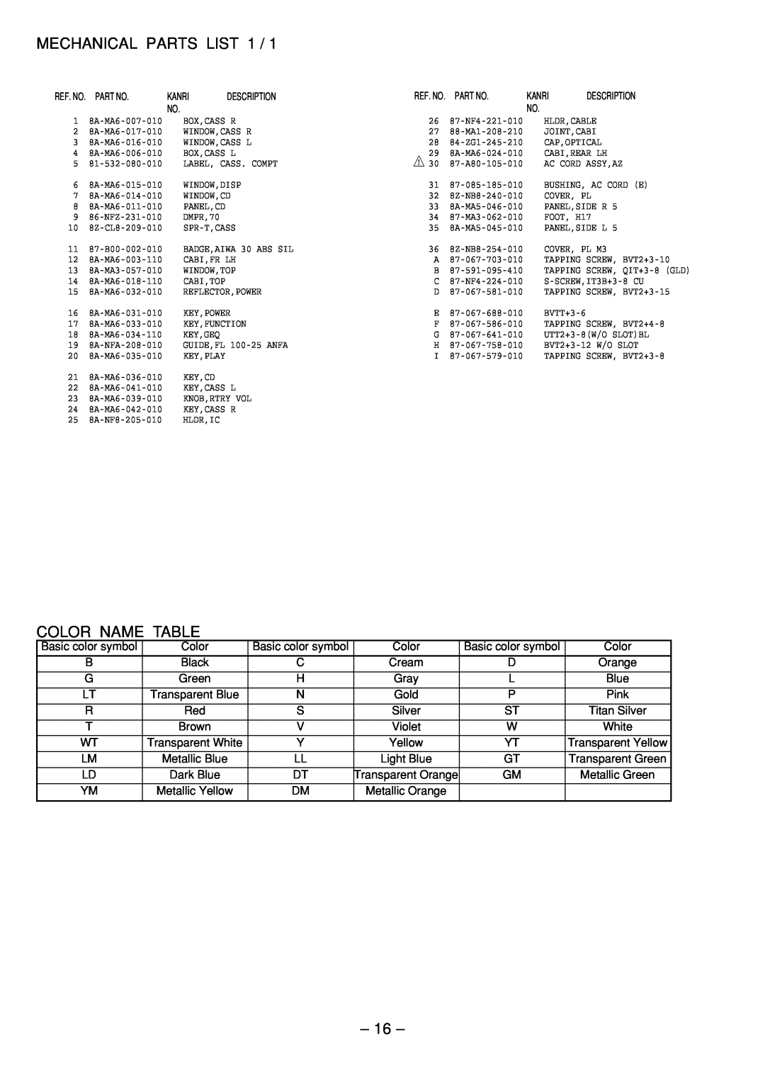 Aiwa Z-L200 service manual Mechanical Parts List, Color Name Table 