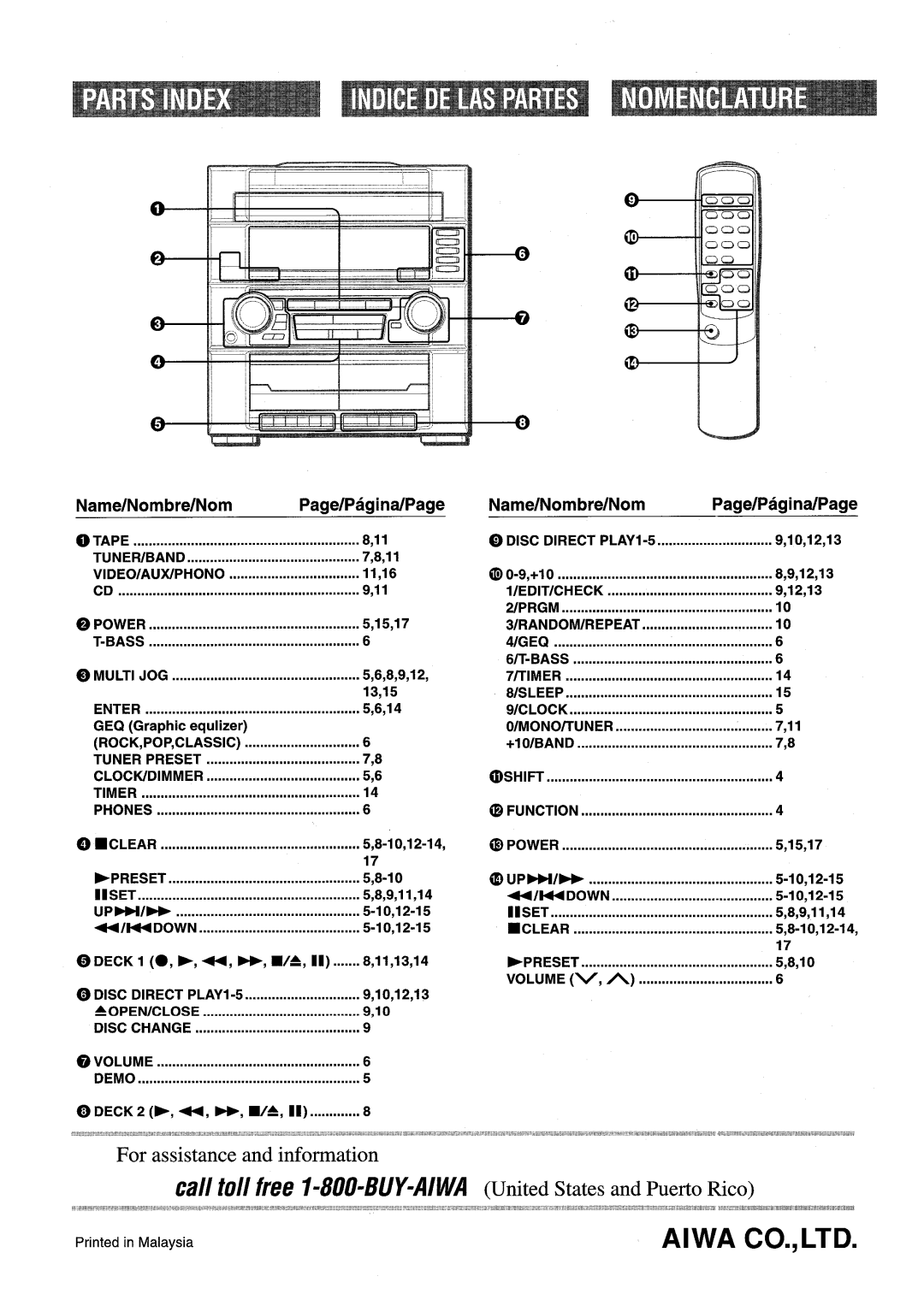 Aiwa Z-R555 manual ~OpENiCLosE, @ Deck Name/Nombre/Nom Page/Pagina/Page 