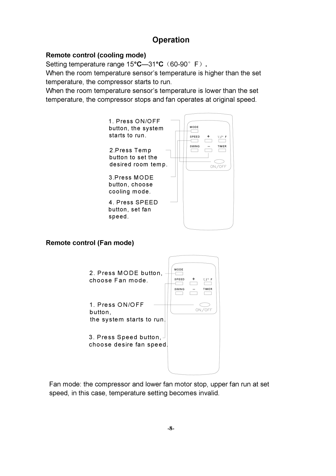 Akai AC-ZP112 manual Remote control Fan mode 