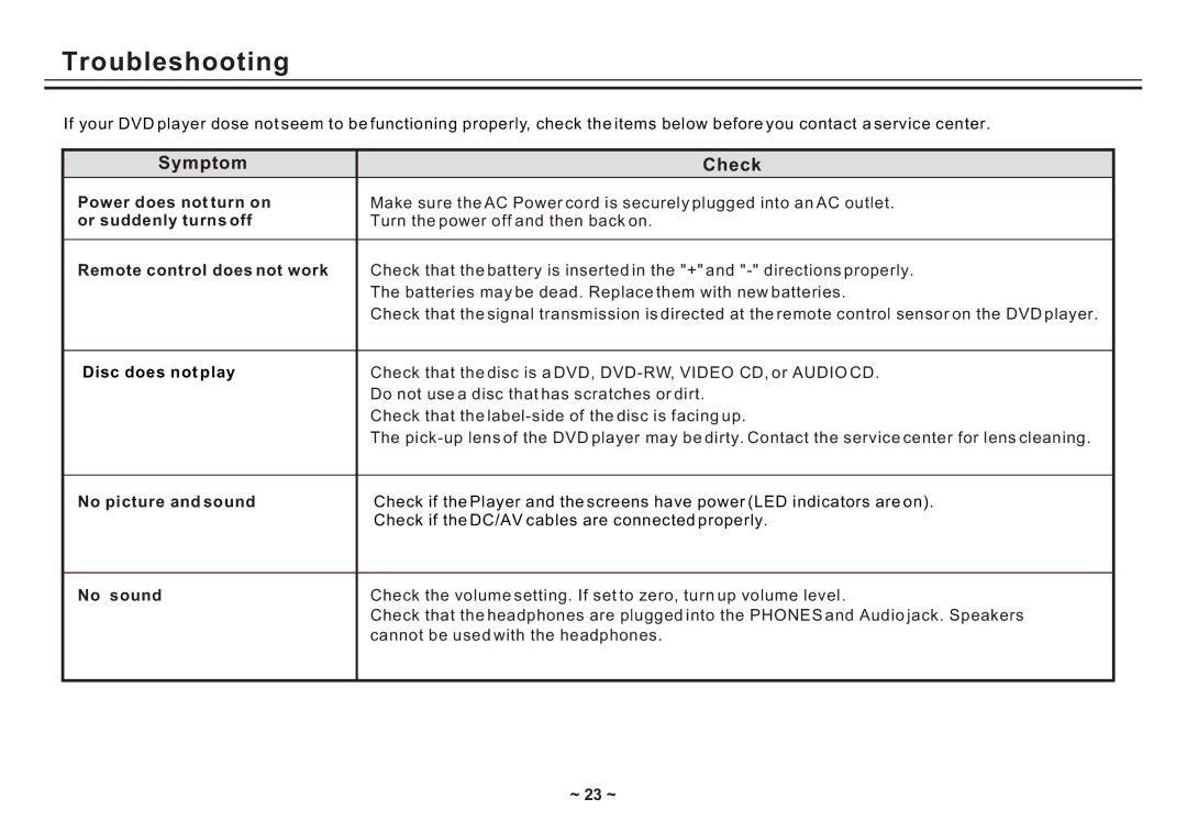 Akai ACVDS731UXT owner manual Troubleshooting 