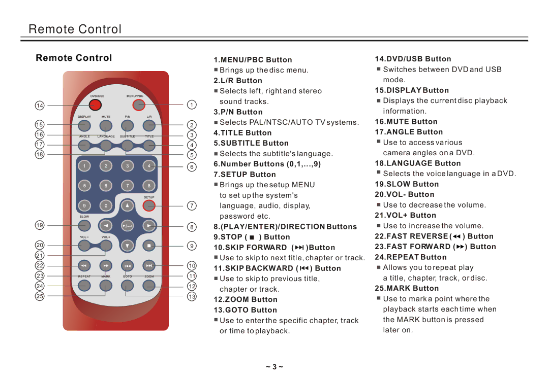 Akai ACVDS731UXT owner manual Remote Control 