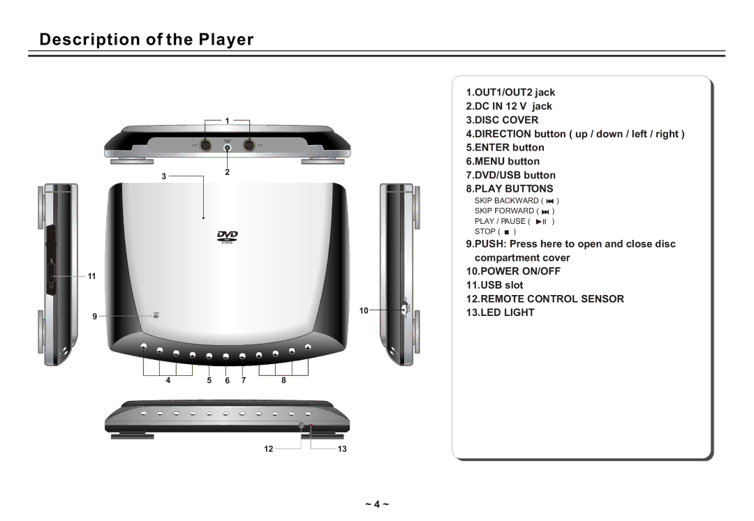 Akai ACVDS731UXT owner manual OUT1/OUT2 jack 2.DC in 12 V jack, ~ 4 ~ 