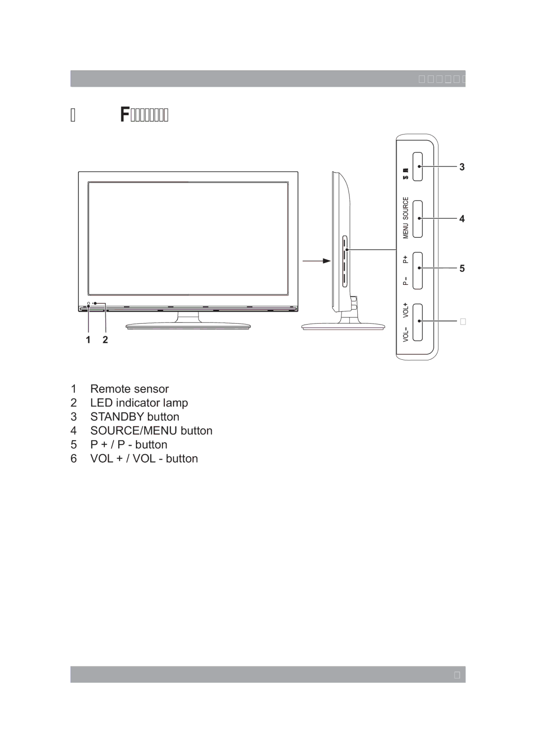 Akai AL2215 manual Functions,  5HPRWHVHQVRU 