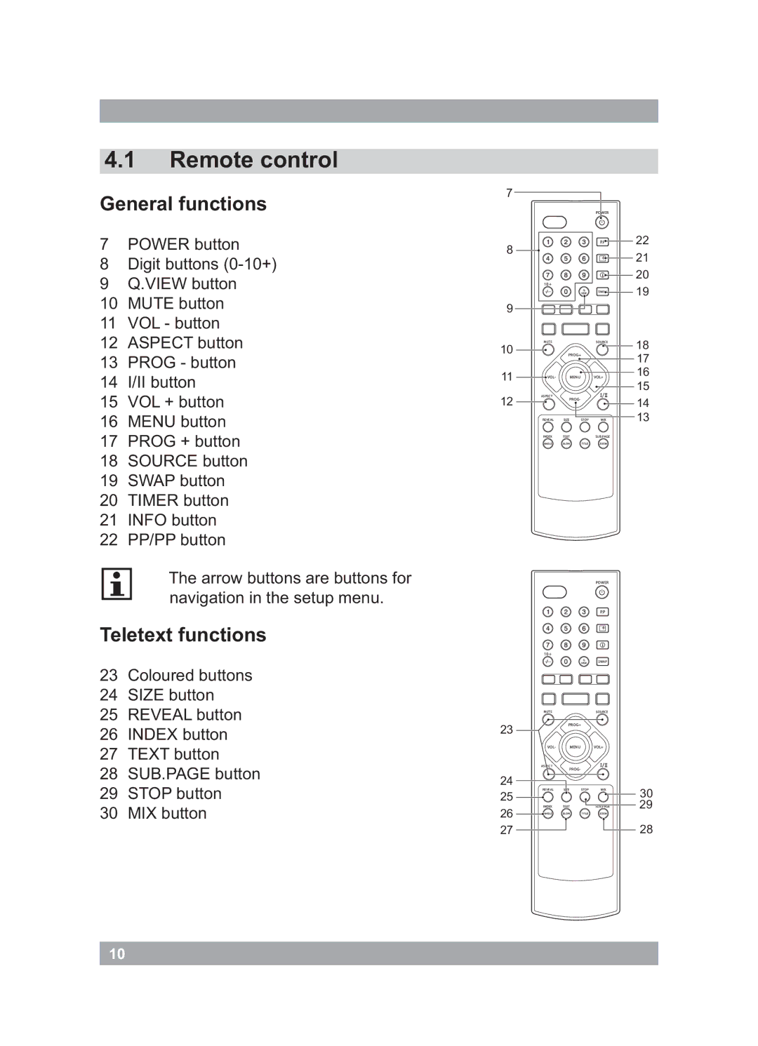 Akai AL2215 manual General functions, Teletext functions 