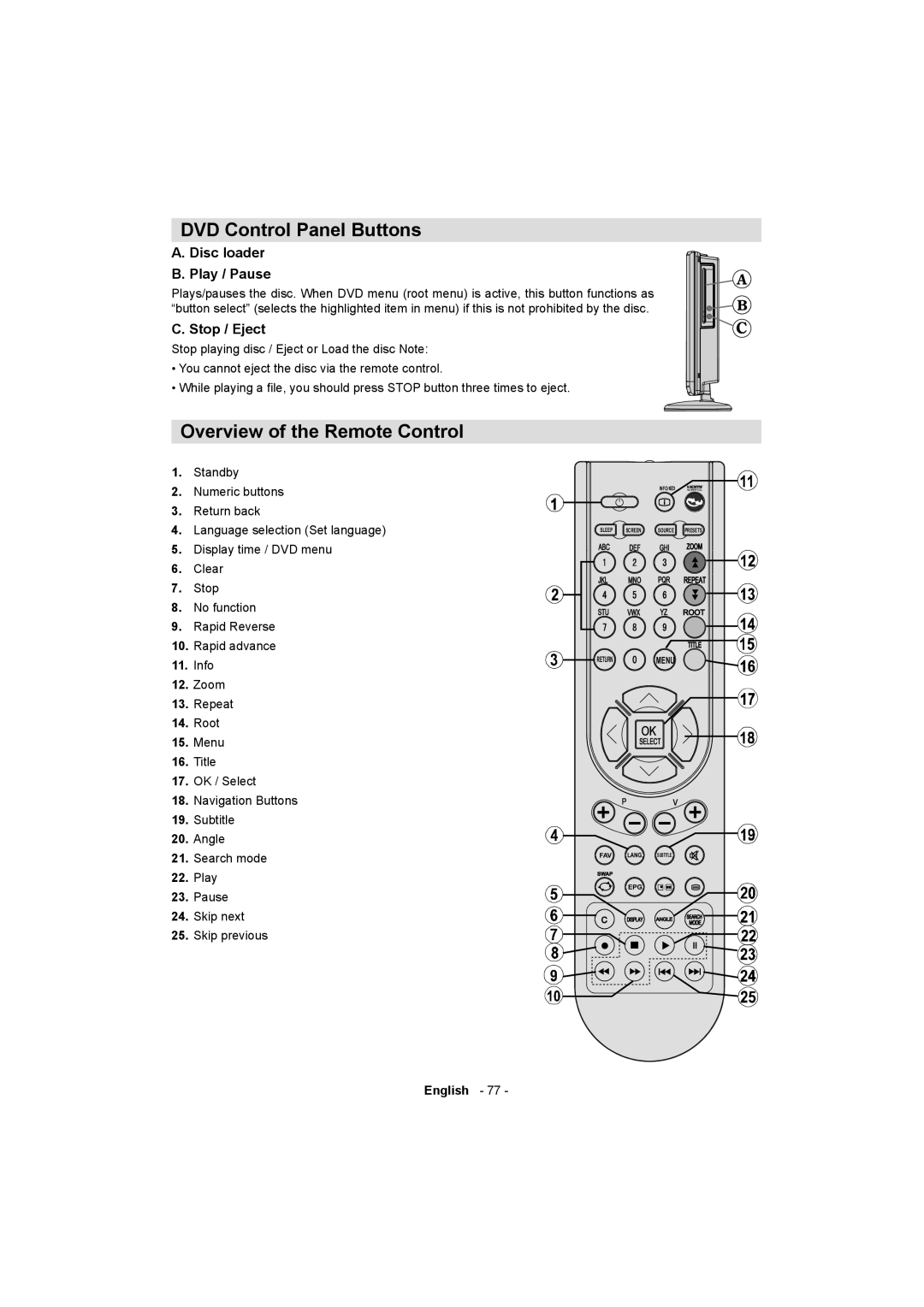 Akai ALED2405T manual DVD Control Panel Buttons, Overview of the Remote Control, Disc loader Play / Pause, Stop / Eject 