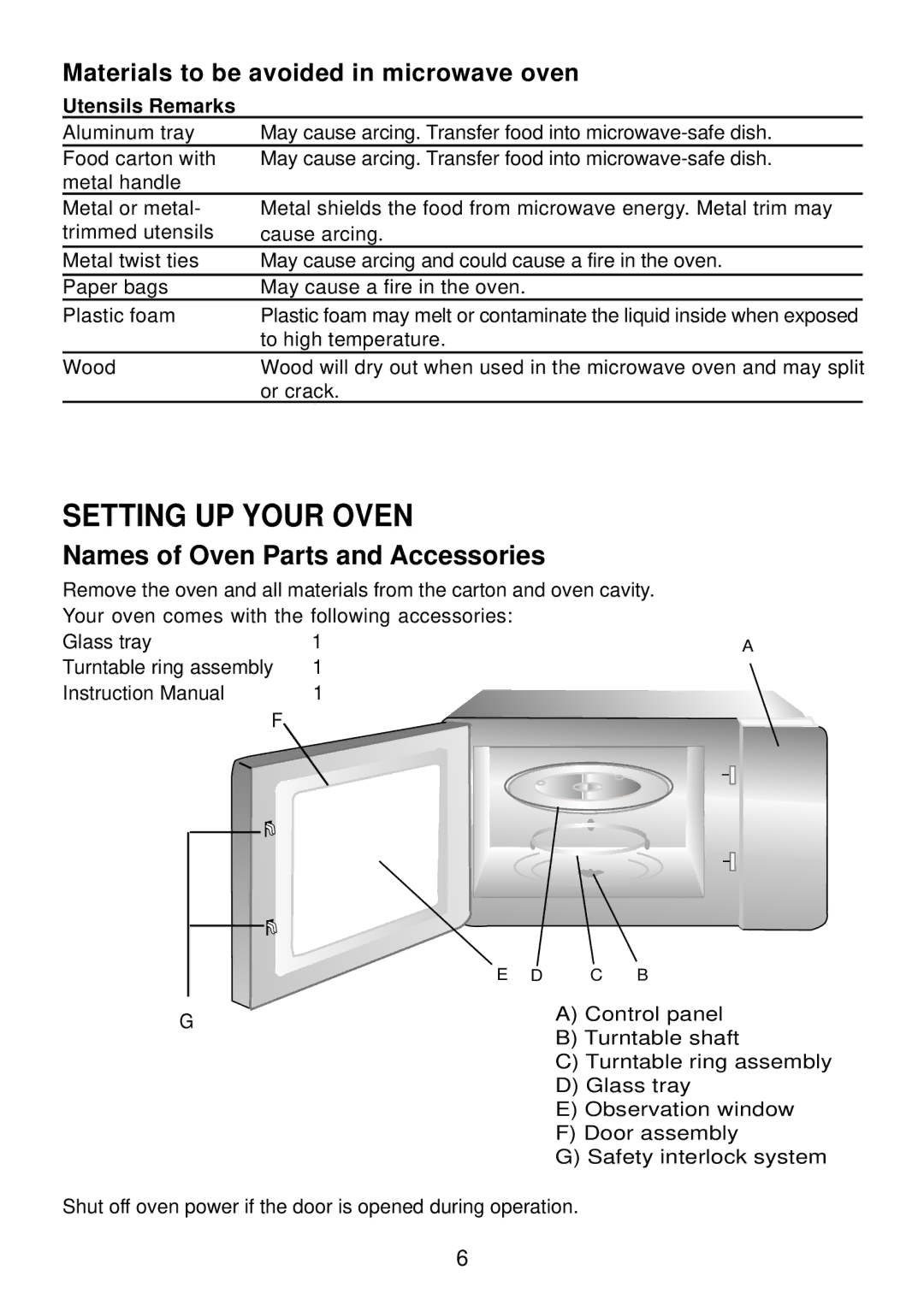 Akai AM820CRL instruction manual Setting UP Your Oven, Materials to be avoided in microwave oven 