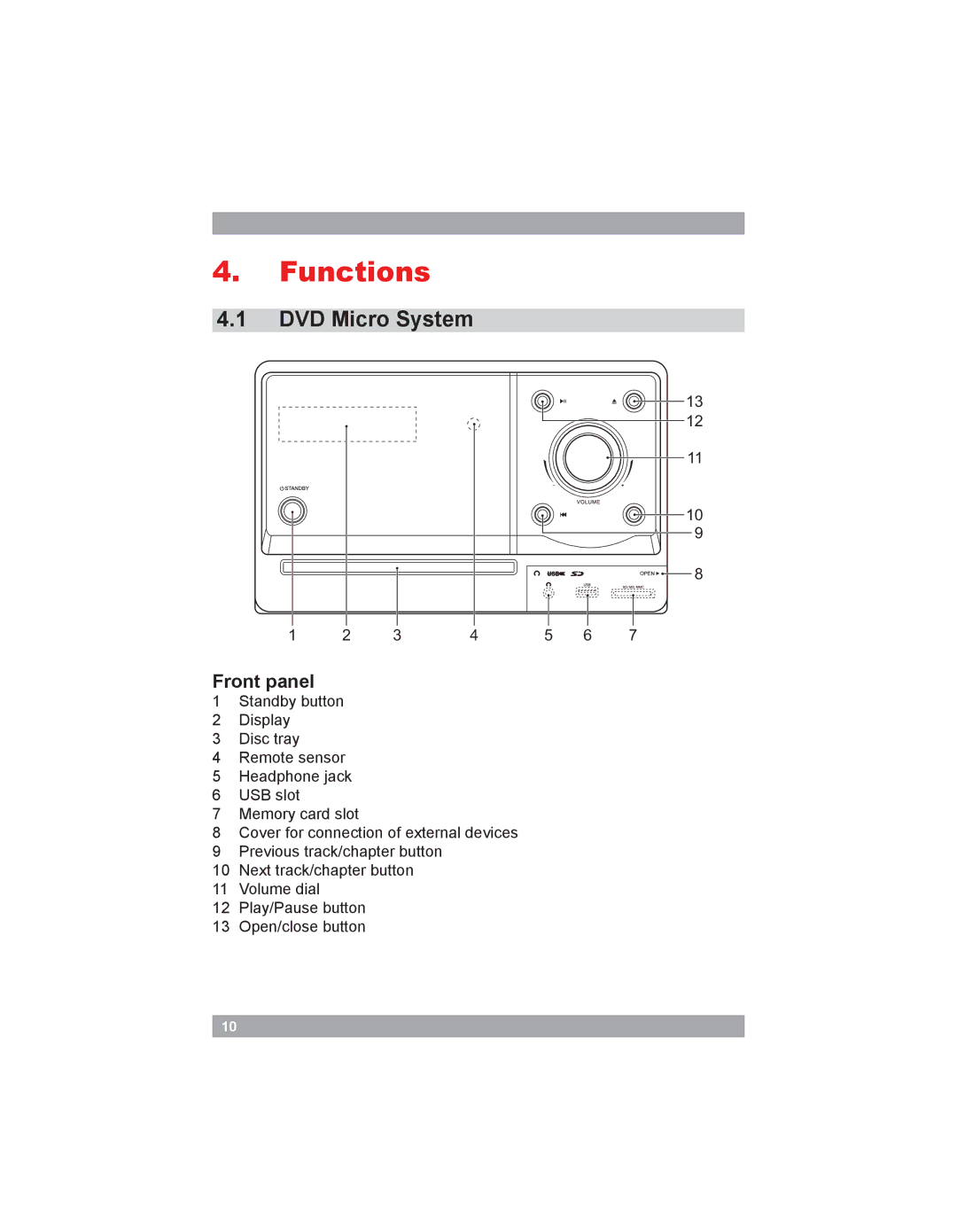 Akai AMD20 manual Functions, DVD Micro System, Front panel 