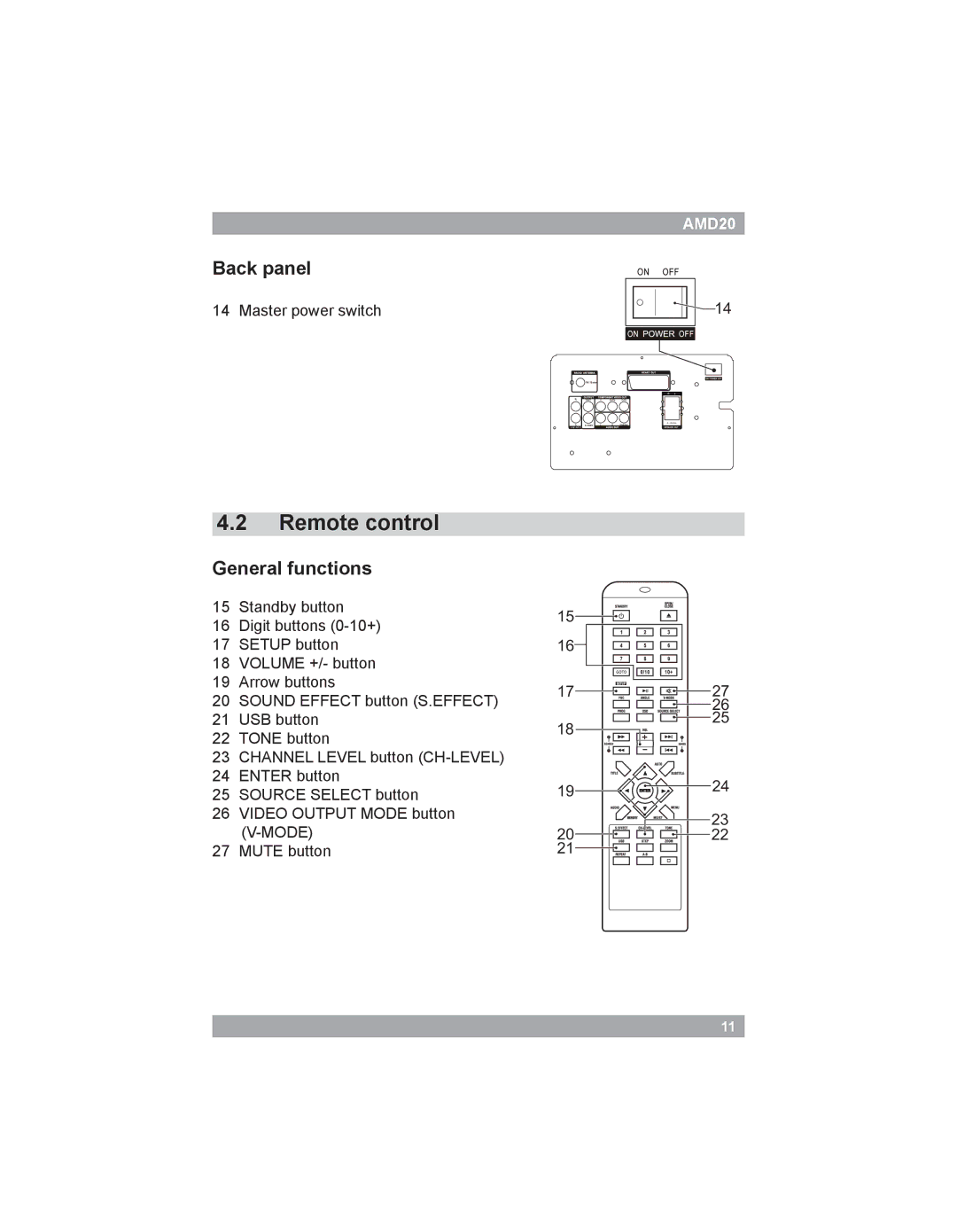 Akai AMD20 manual Back panel, General functions 