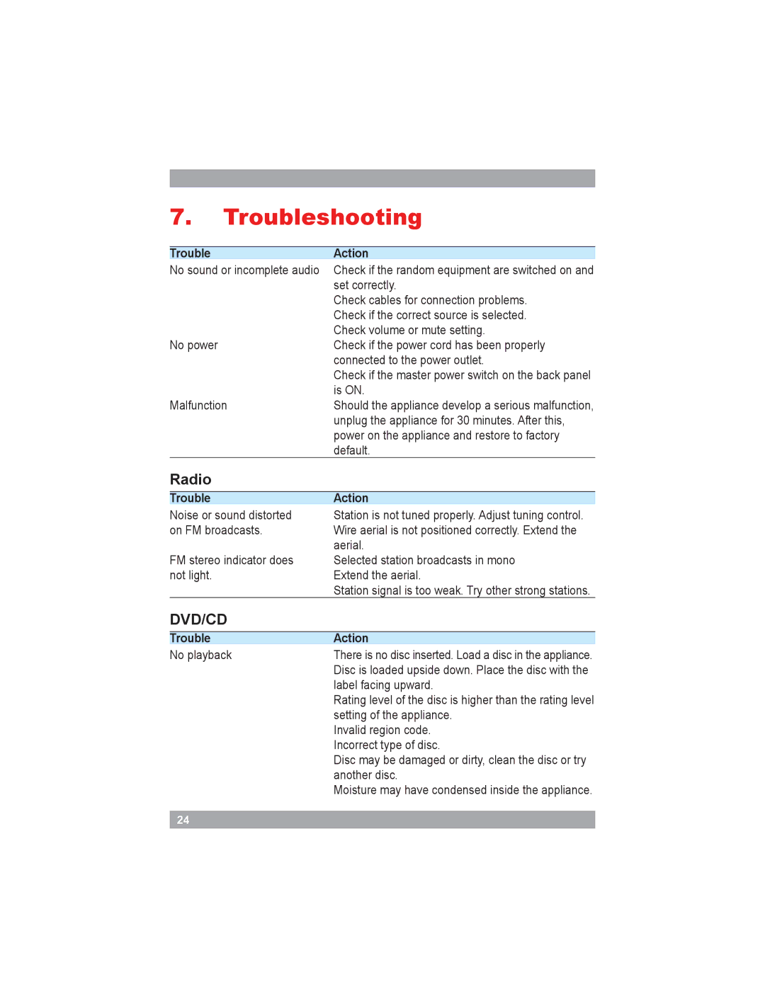 Akai AMD20 manual Troubleshooting, Radio 