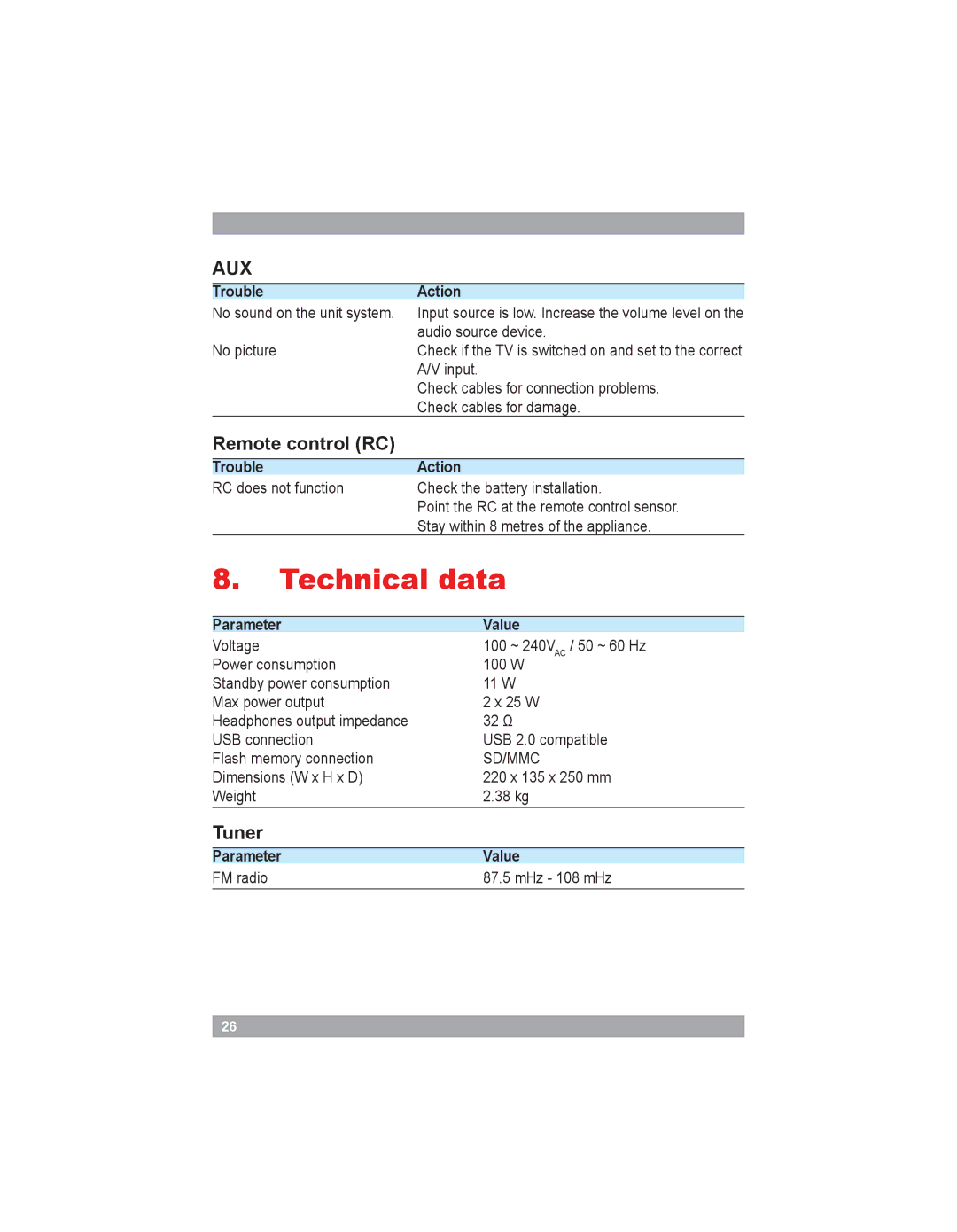 Akai AMD20 manual Technical data, Remote control RC, Tuner 