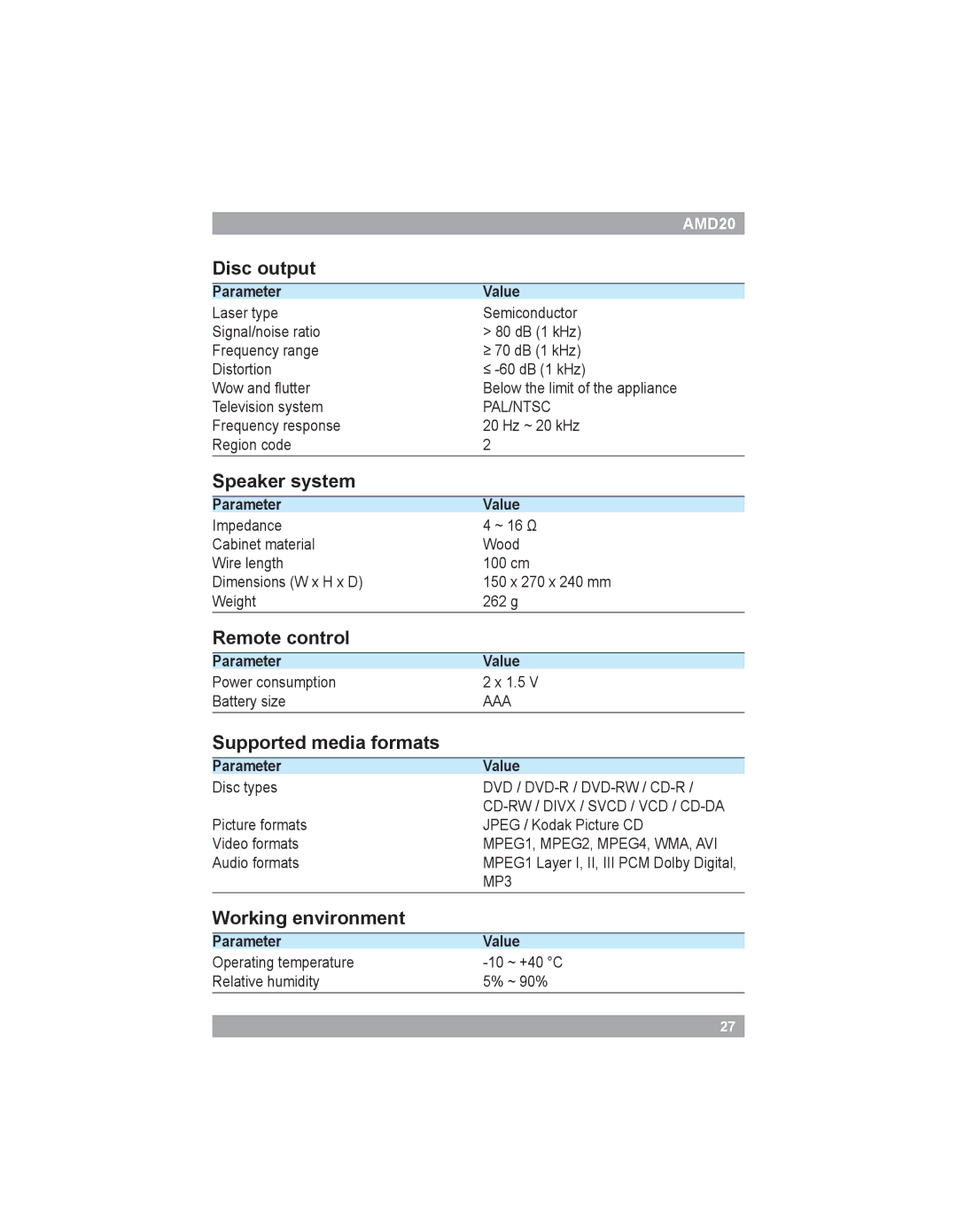 Akai AMD20 manual Disc output, Speaker system, Remote control, Supported media formats, Working environment 